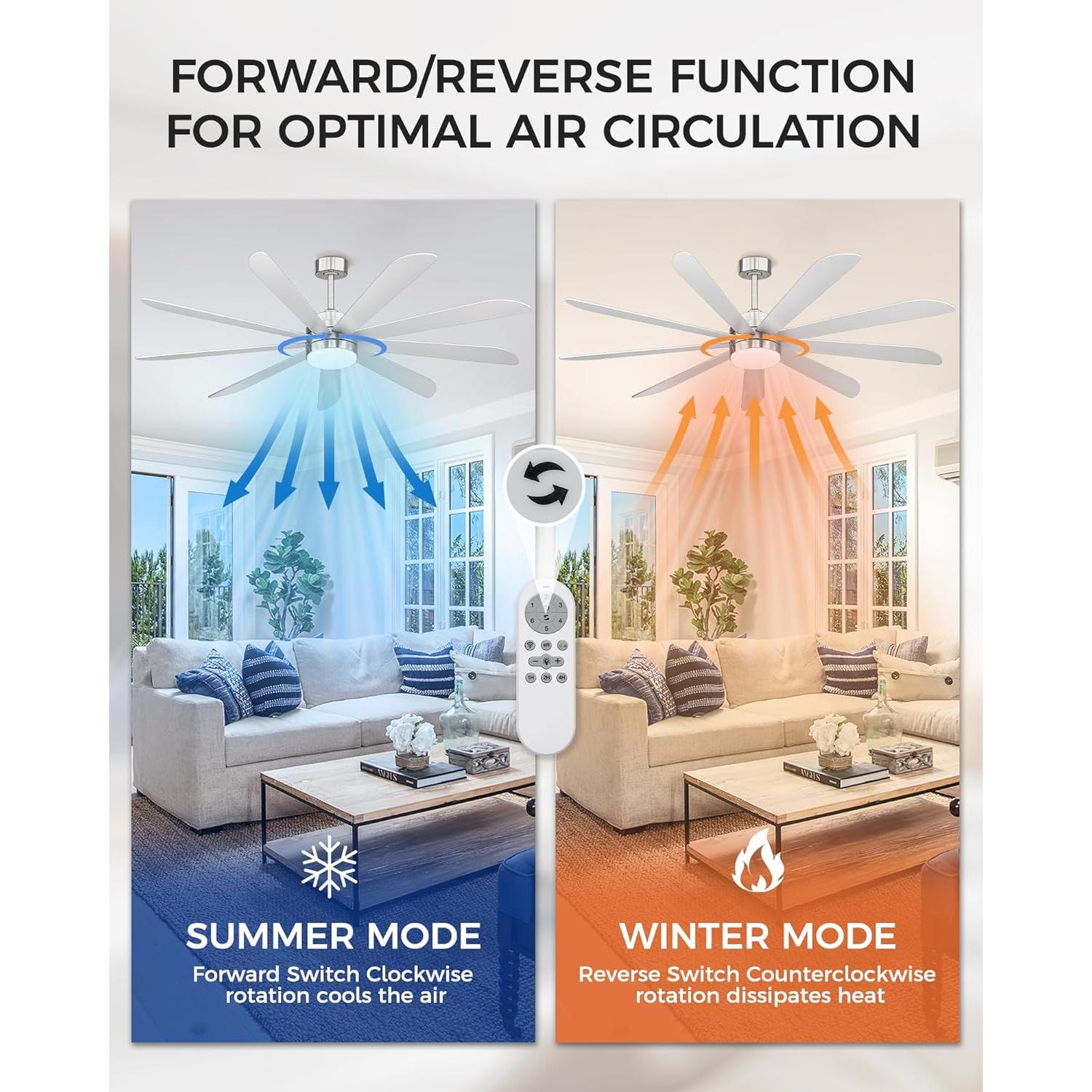 Ventilador de Techo JAZAVA 72" con Luz LED y Control Remoto