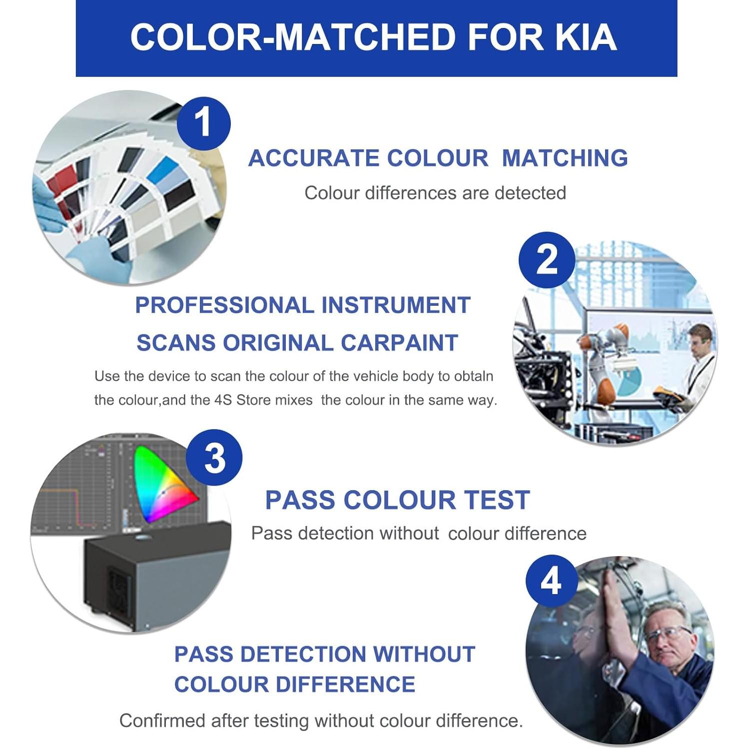 Pintura de Retoque Artbreath Aurora Perla Negra para Kia