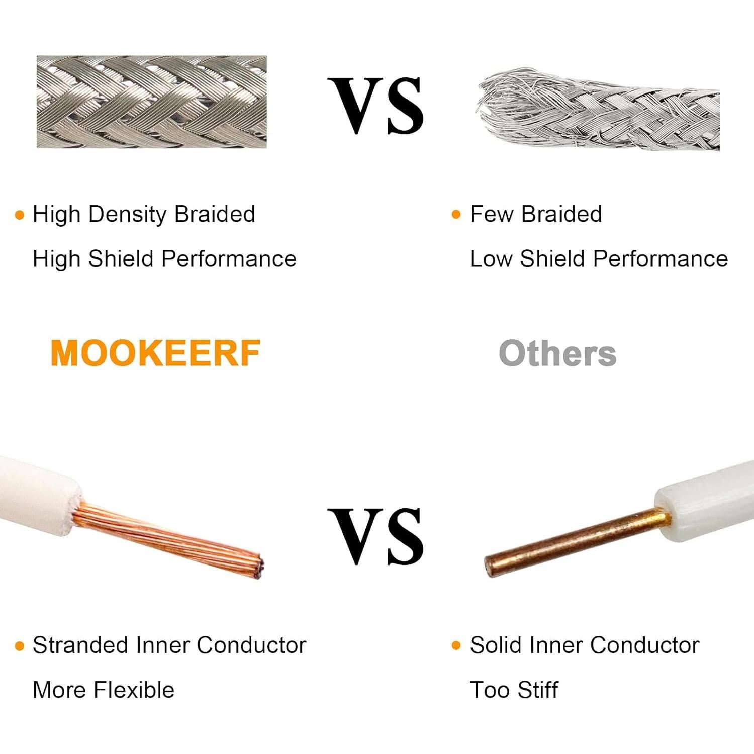 Cable Coaxial RG8X 30.48cm MOOKEERF PL259 Macho a Macho