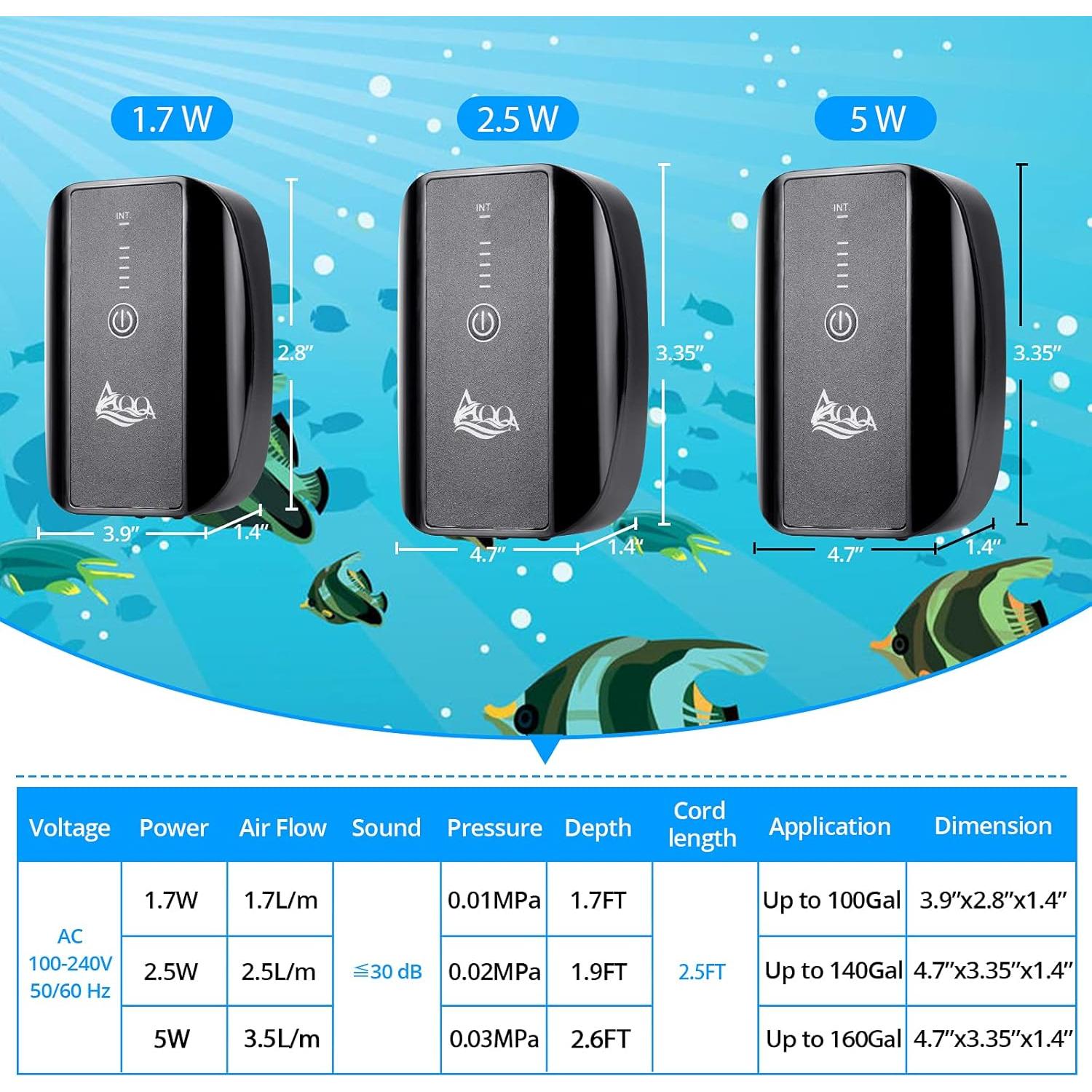 Bomba de Aire Recargable AQQA 1.7W para Acuarios 1-378L