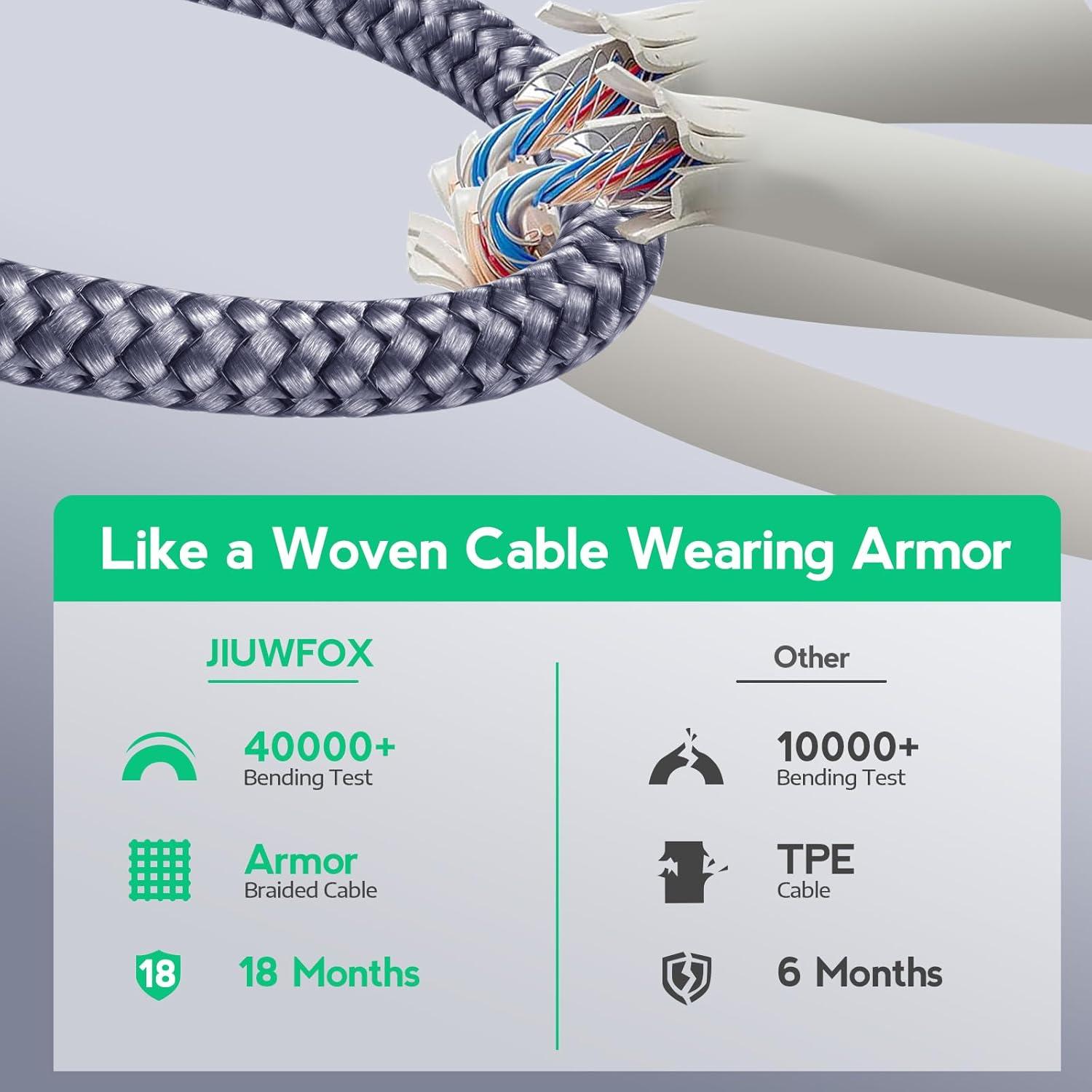 Cable USB a USB C 0.91m JIUWFOX 5-Pack Carga Rápida