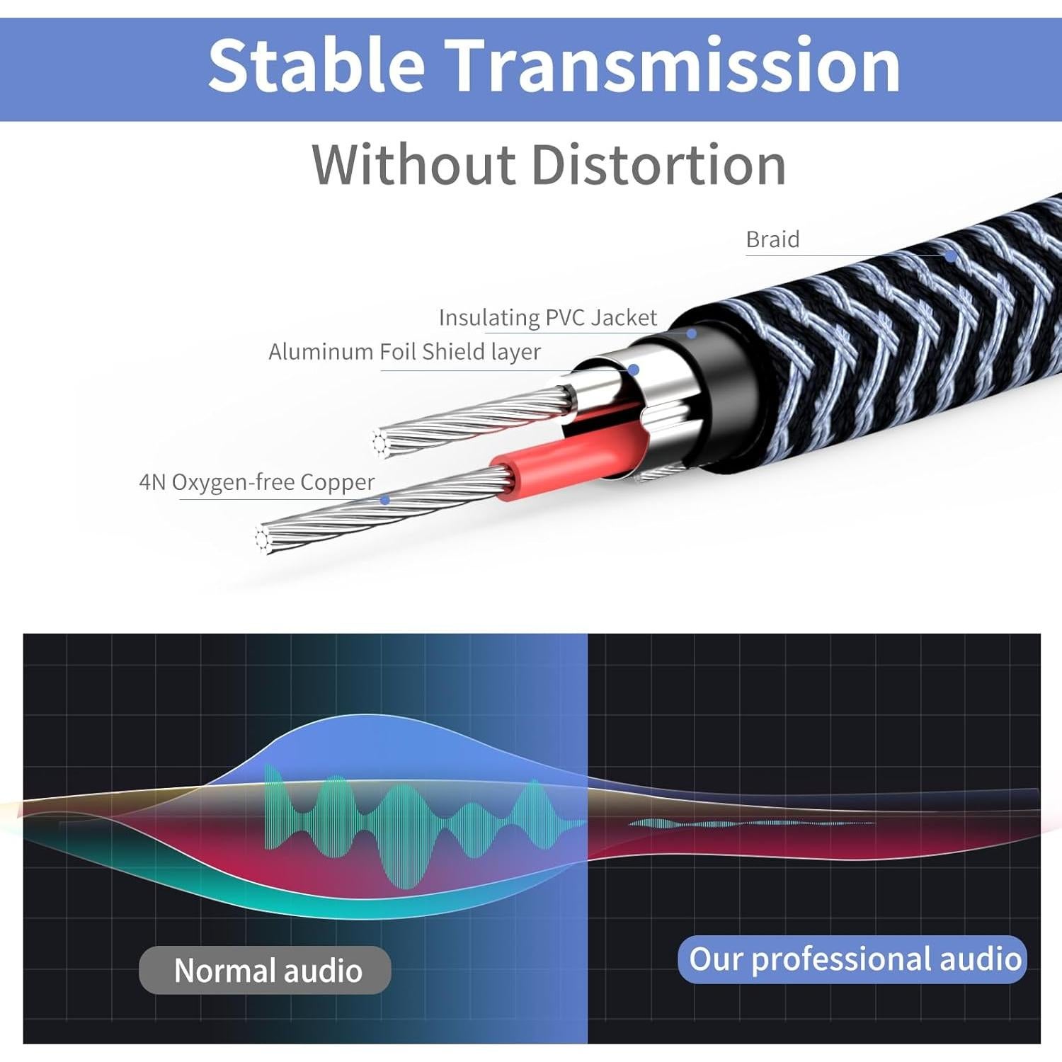 Cable de Audio GOSYSONG 1/4 Estéreo a Doble 1/4 Mono 0.91m