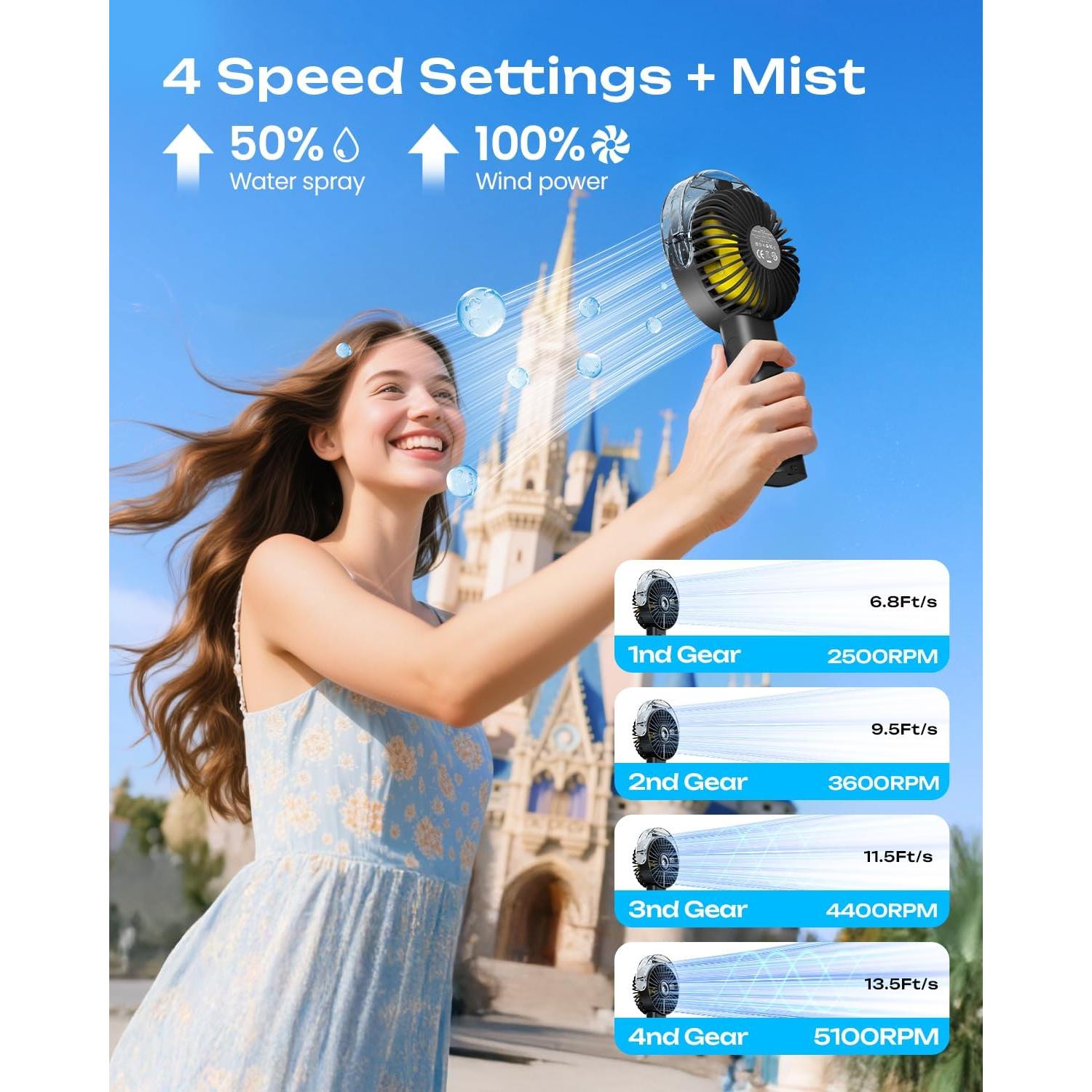 Ventilador de Nebulización Otlonpe S6 Portátil 4000mAh 4 Velocidades