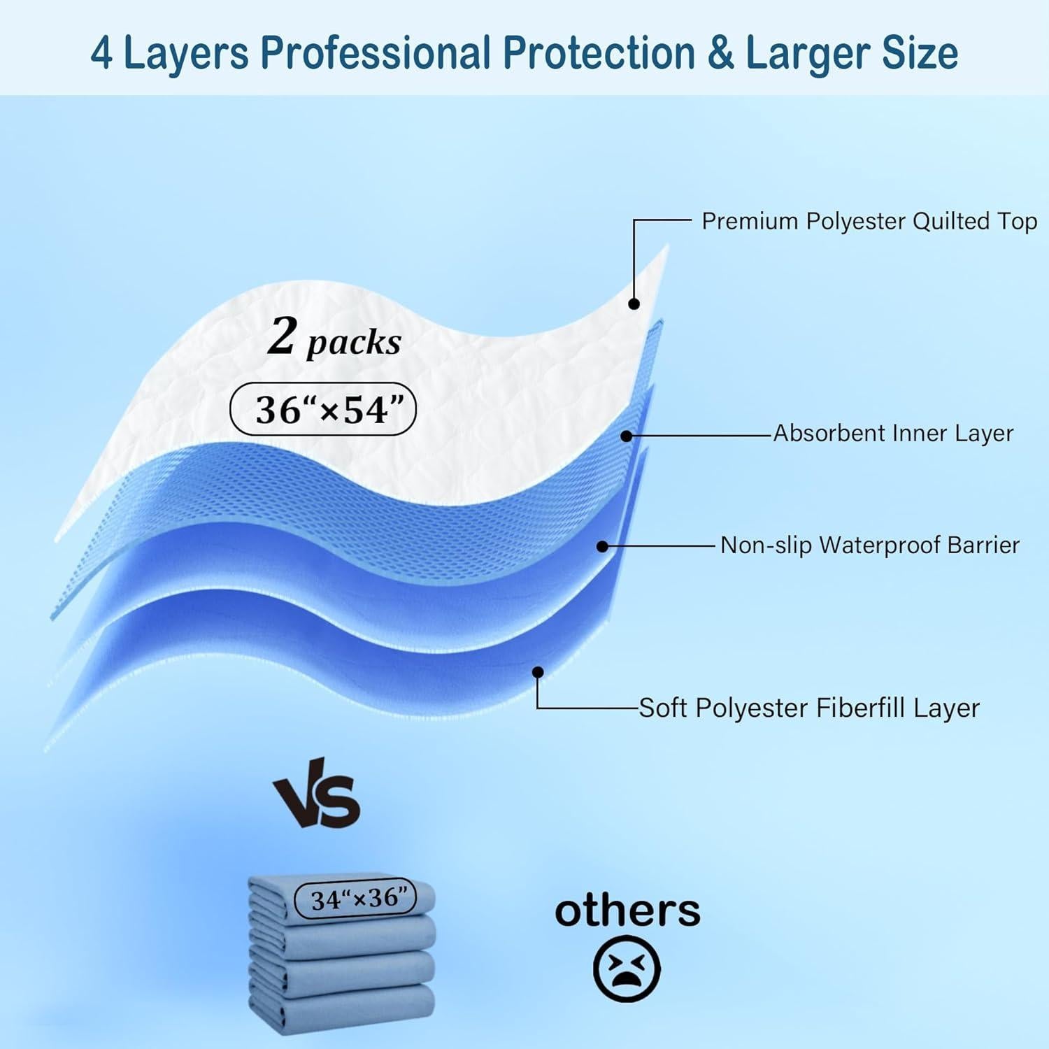 Paquete de 2 almohadillas impermeables BHVESLL 91x137 cm