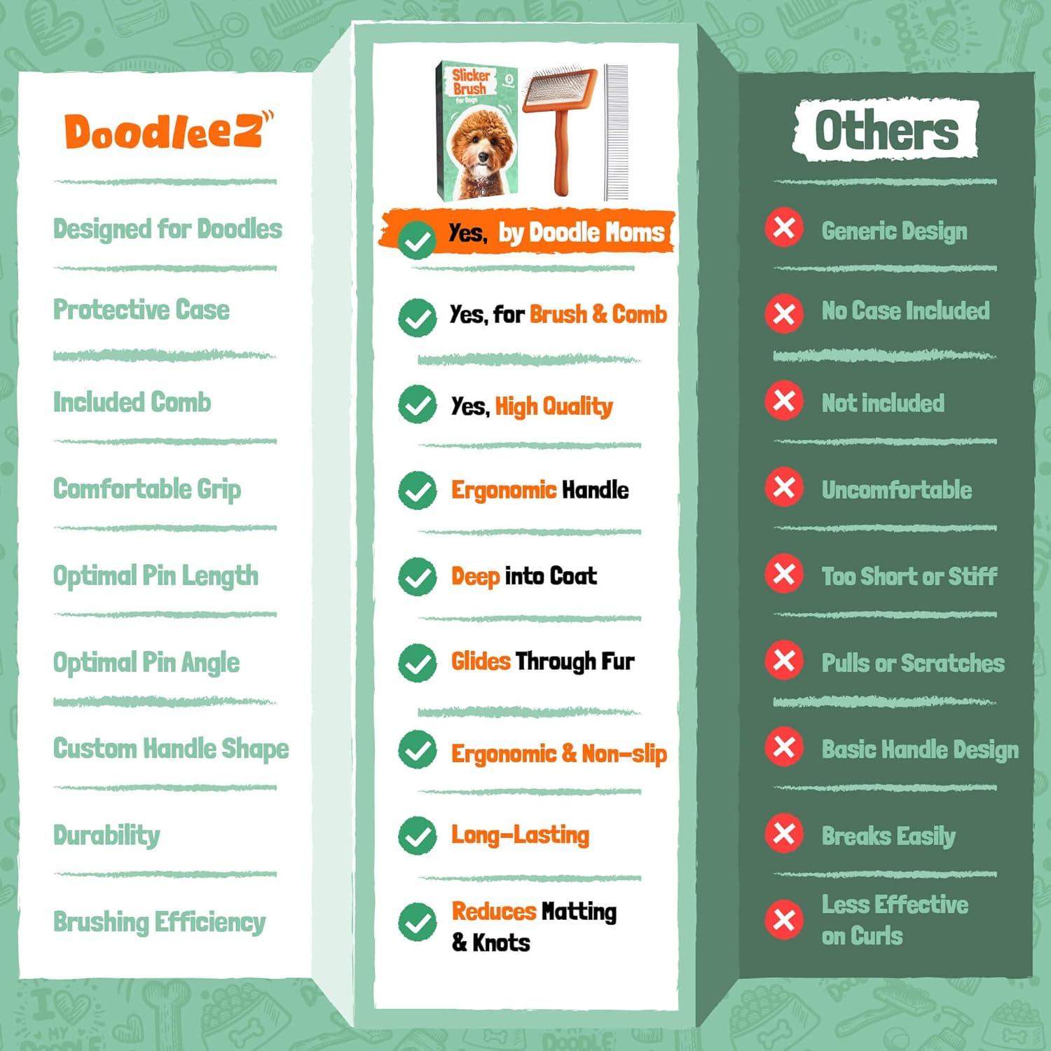 Cepillo Doodleez para Perros - Aseo Goldendoodle Naranja