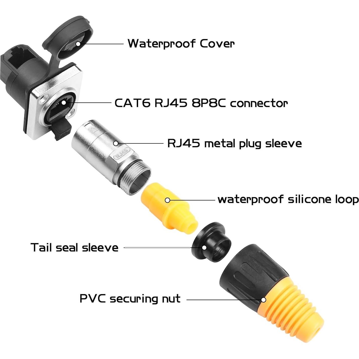 Conectores RJ45 a Prueba de Agua YACSEJAO Cat5/5e/6 IP65