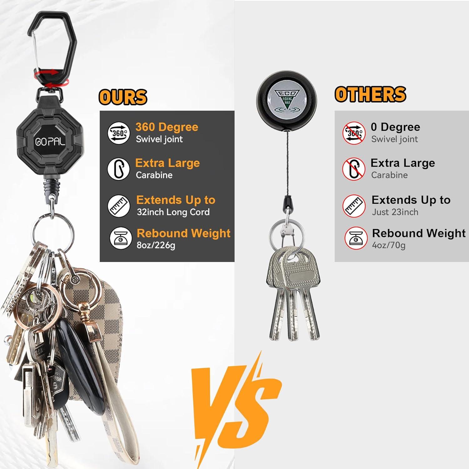 Soporte Retráctil de Insignia Go Pal - 2 Piezas con Clip