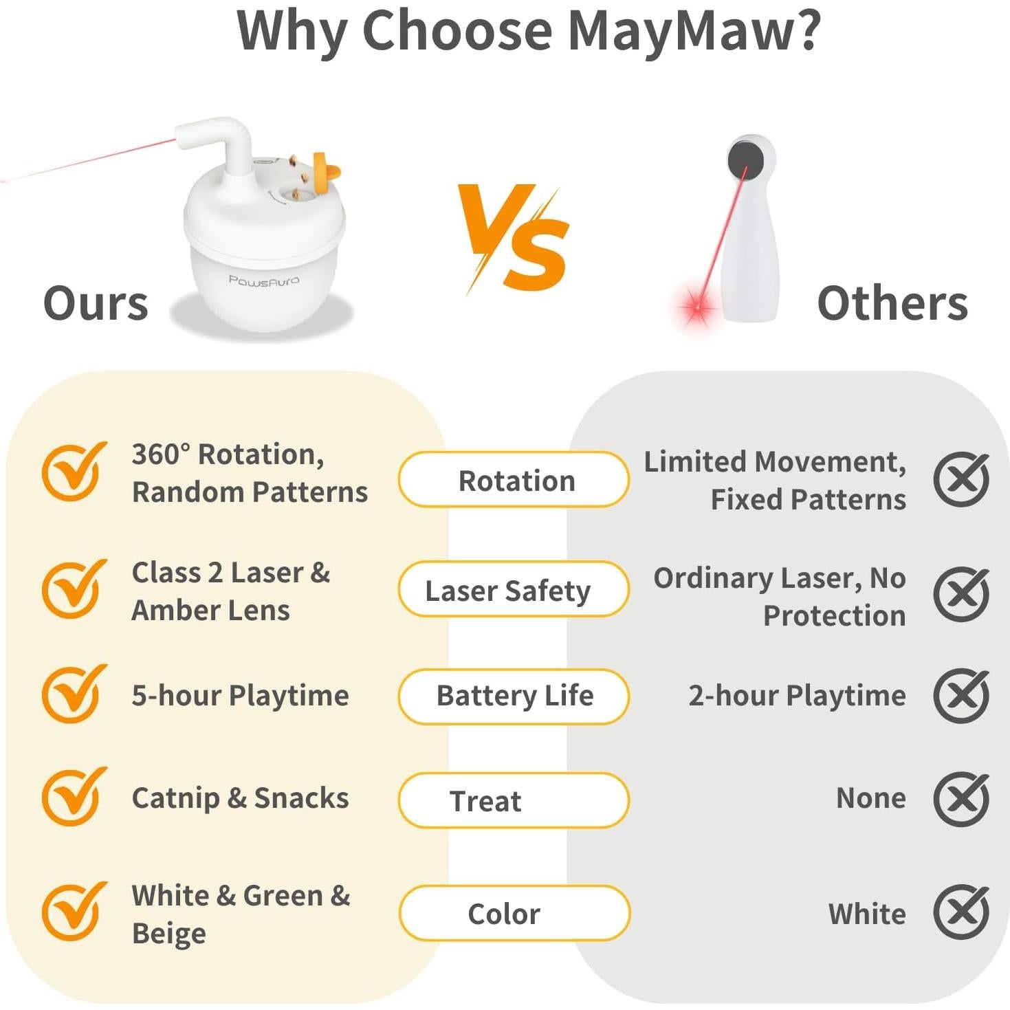 Juguete Automático de Láser para Gatos MayMaw - Verde