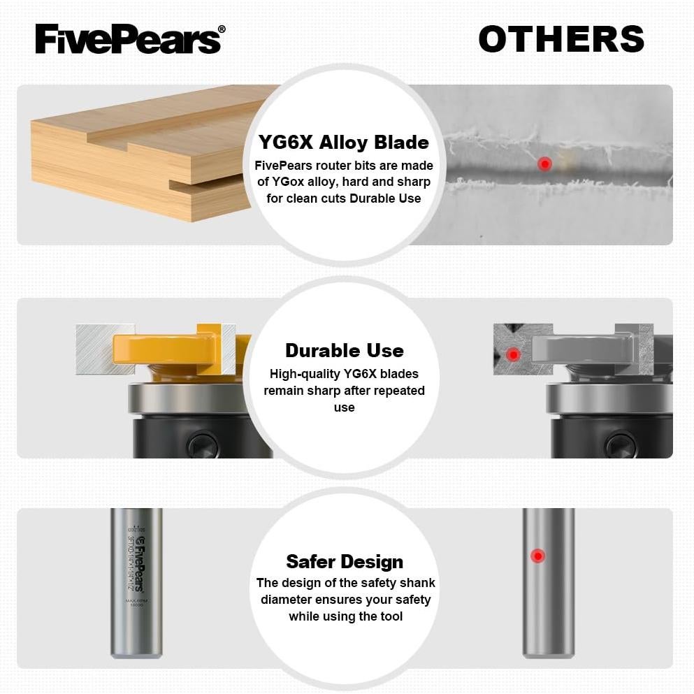 Cortador de Ranura Fivepears 3.18 cm Diámetro 0.64 cm Longitud