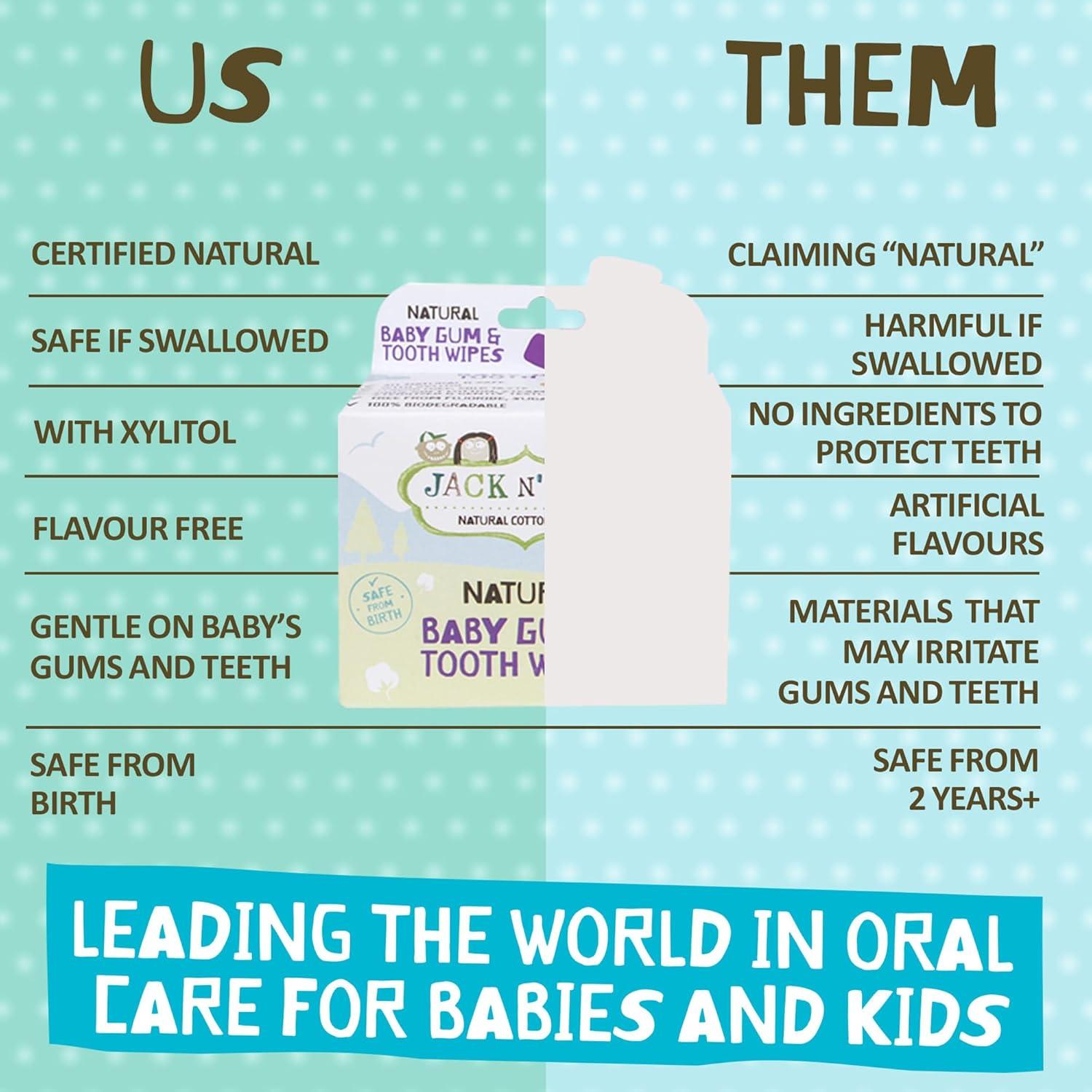 Toallitas Higiénicas para Encías y Dientes Jack N' Jill - 25 Unidades