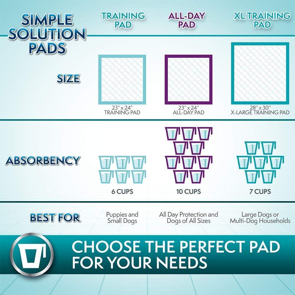 Almohadillas para Orina Extra Grande 50 ct Solución Simple