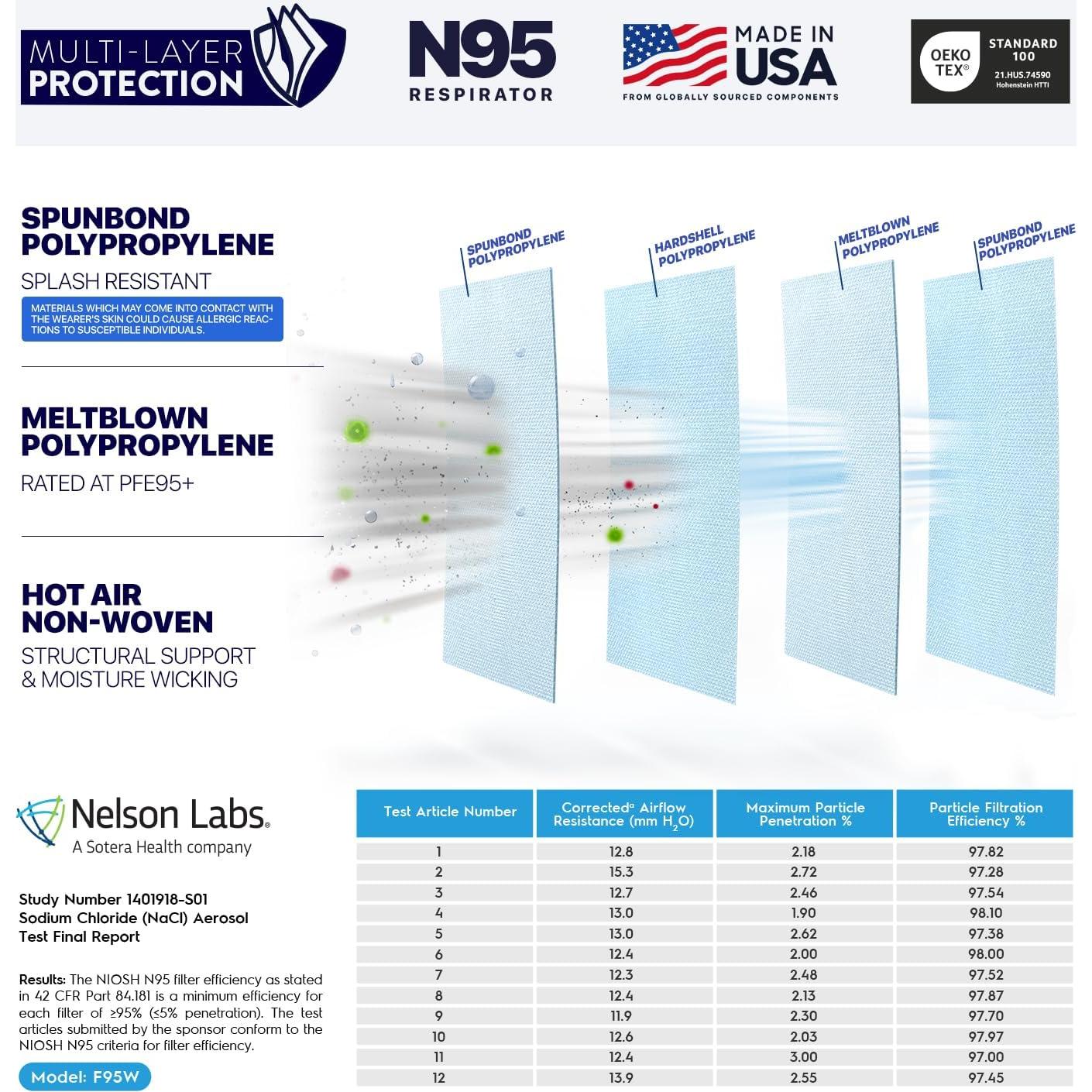 Máscaras N95 BNX Certificadas NIOSH - Paquete de 50 Unidades