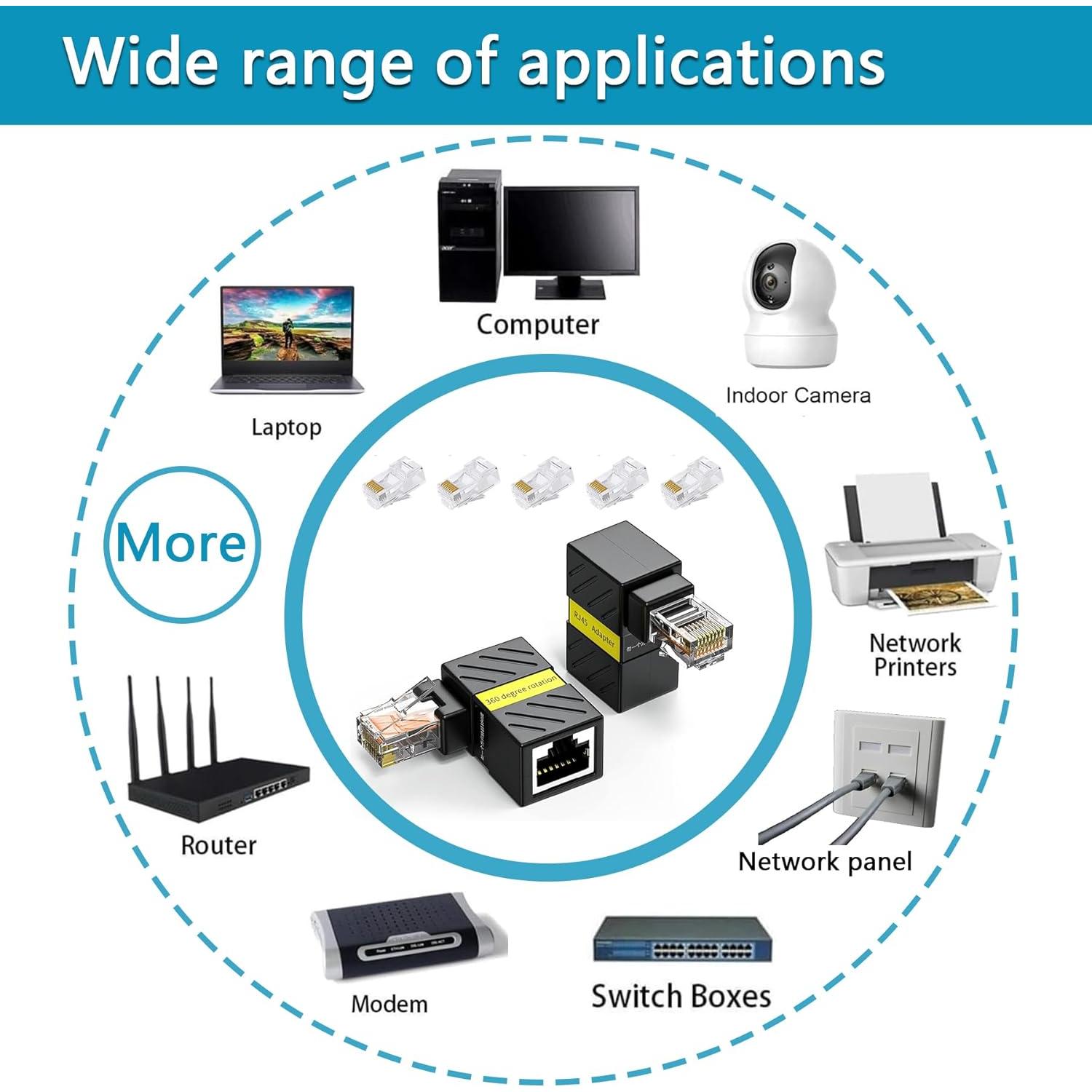Paquete de 2 Extensores Ethernet Cat6 Minidodoca 90 Grados