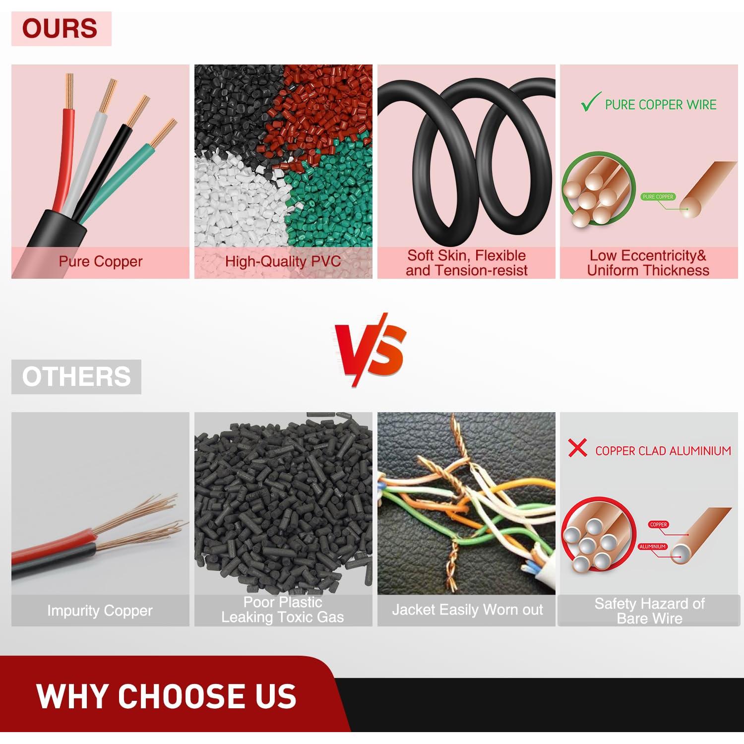 Cable de Extensión para Remolque Nilight 7.62M 4 Vías 100% Cobre