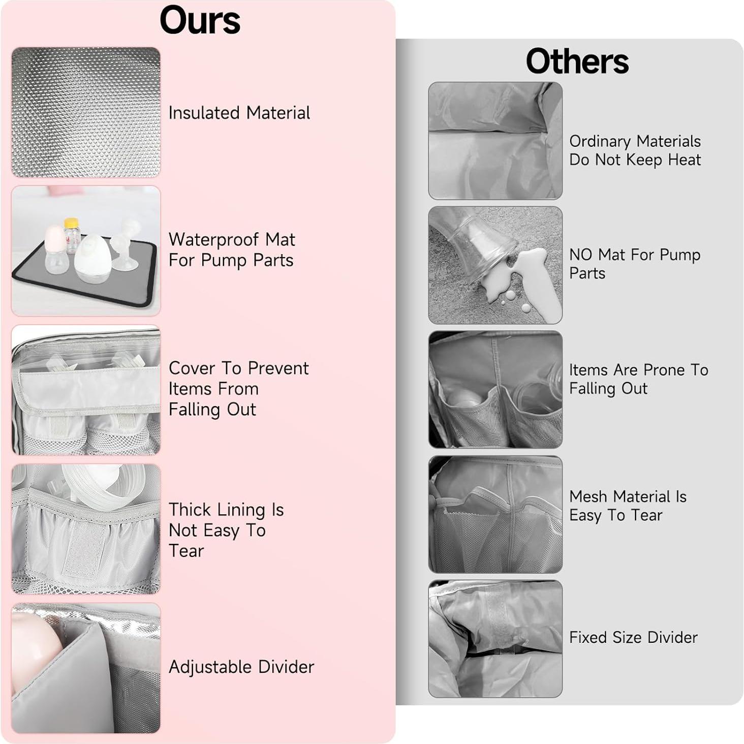 Bolsa para Extractor de Leche Spectra S1/S2 con Compartimentos