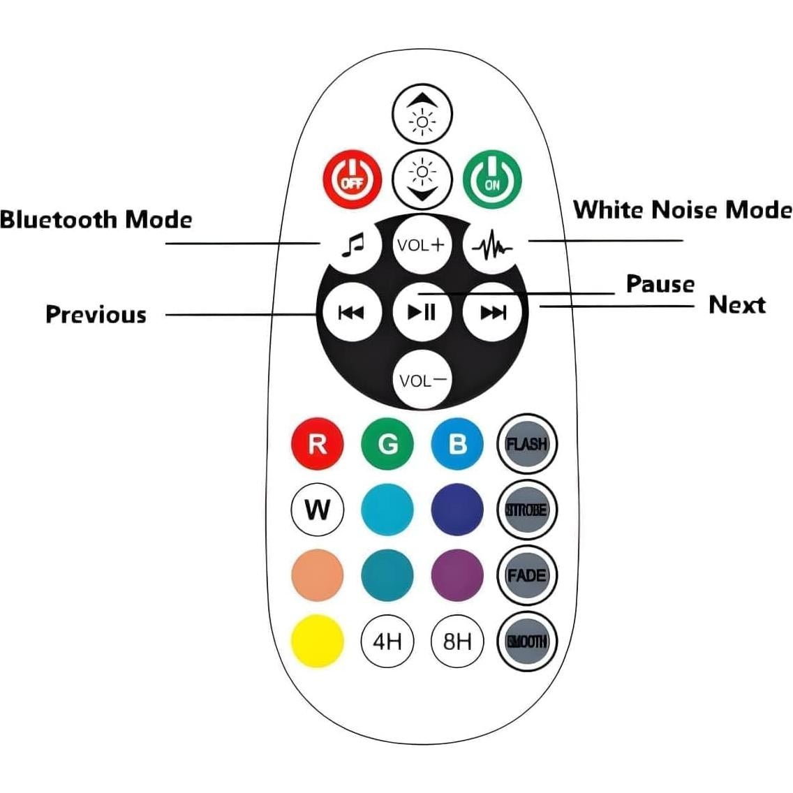Lámpara de Medusas COLORLIFE con Altavoz Bluetooth y Ruido Blanco