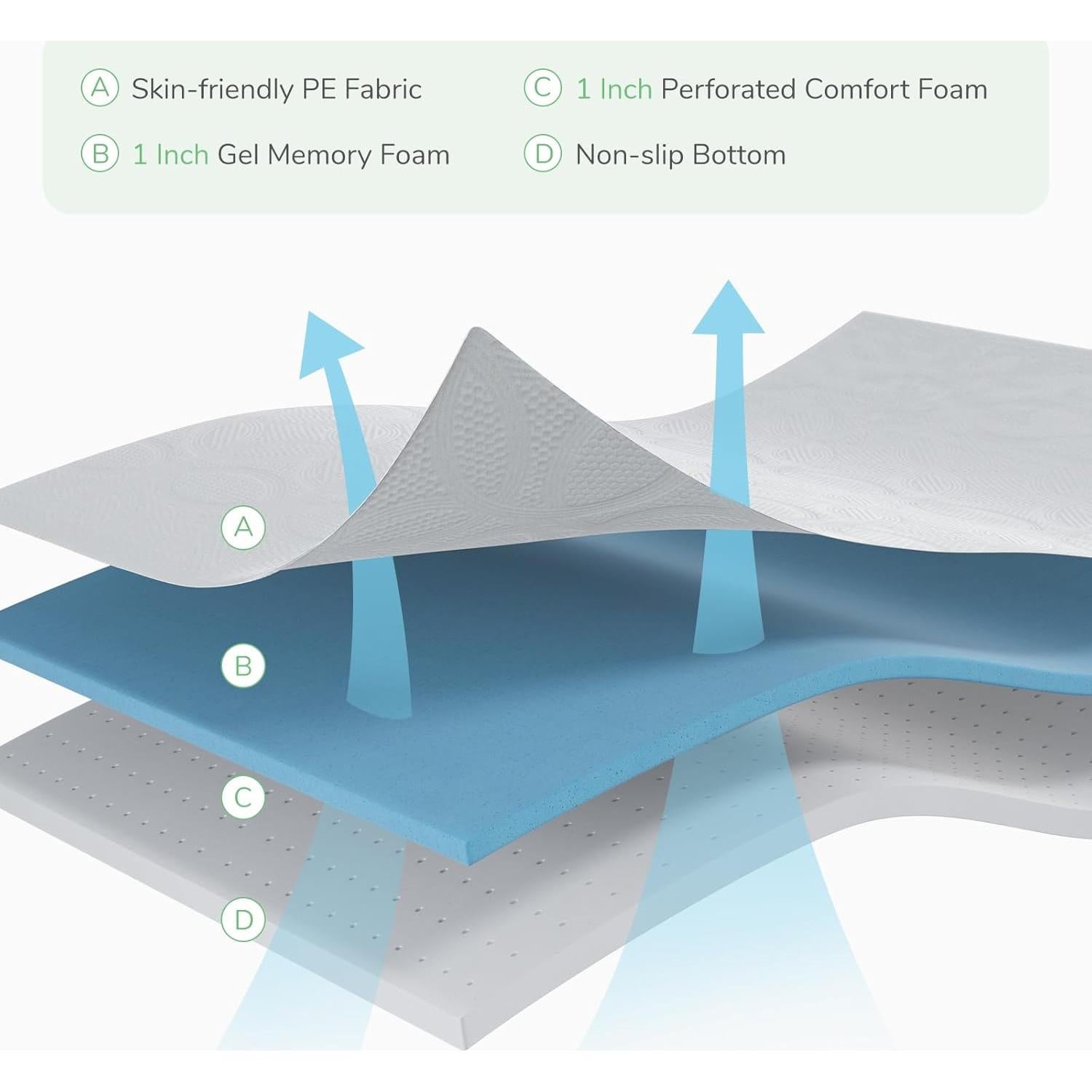 Colchón Viscoelástico Novilla 5 cm para Cama Individual - Suave y Fresco