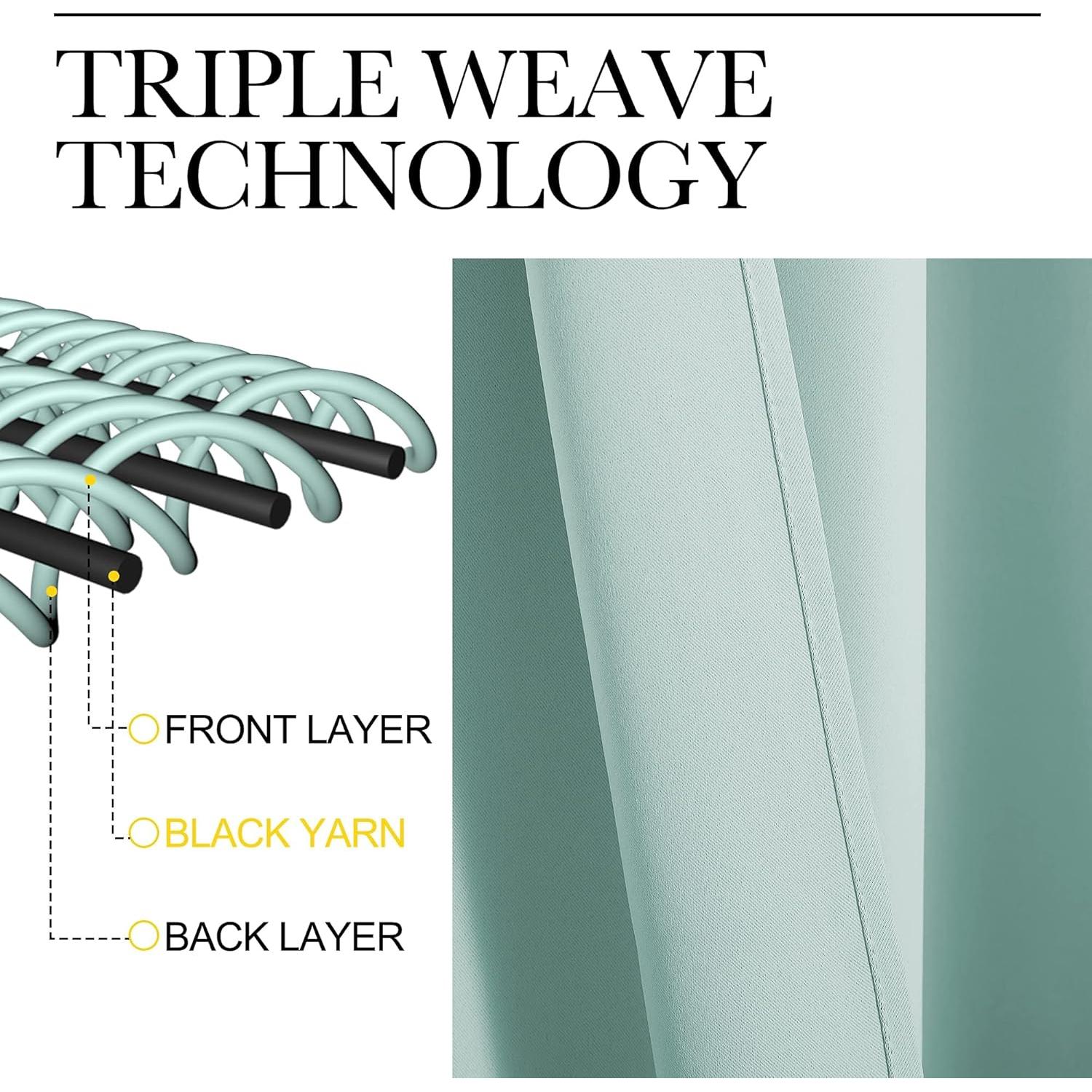 Cortina Blackout NICETOWN 86x160 cm Aqua Aislante Térmico