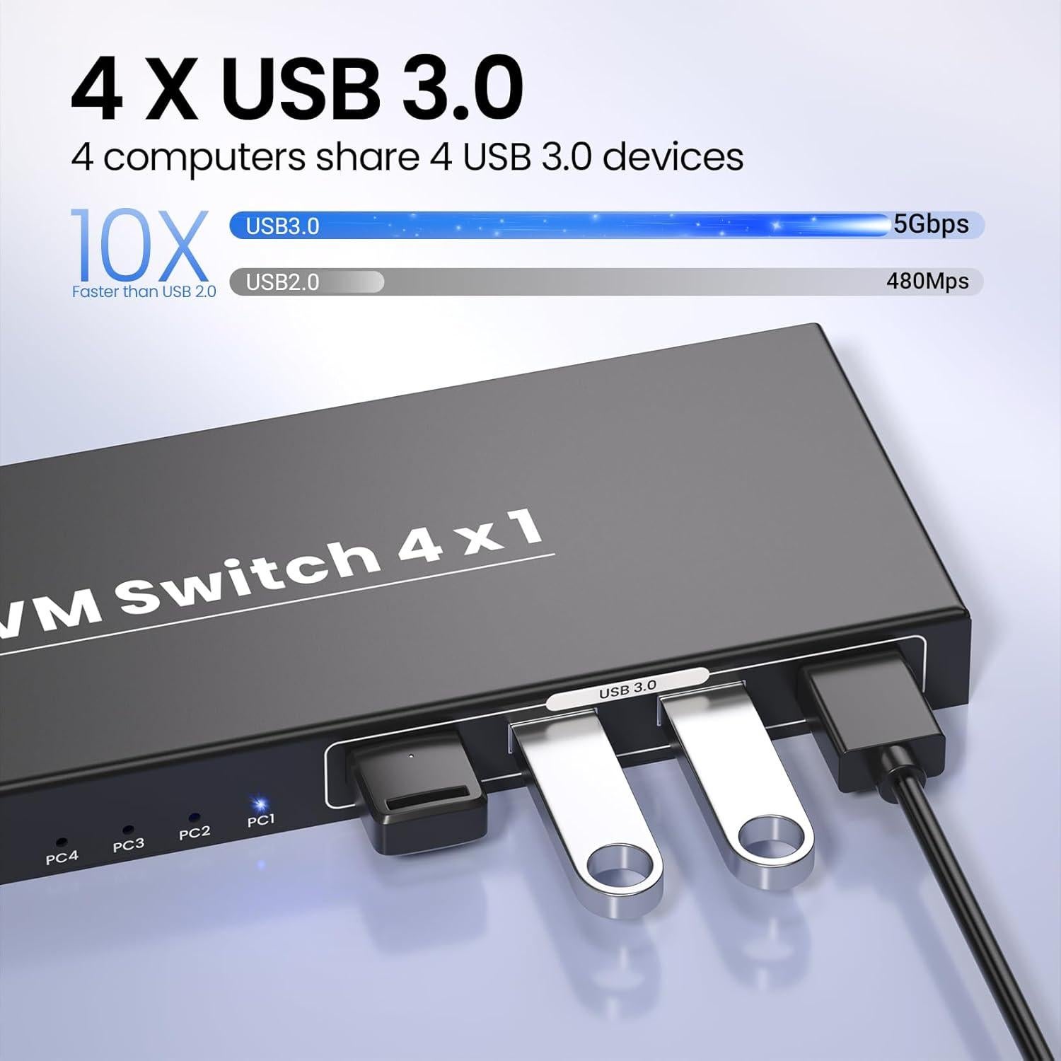 Interruptor KVM HDMI 4 Puertos Scyniney 4K@60Hz USB 3.0