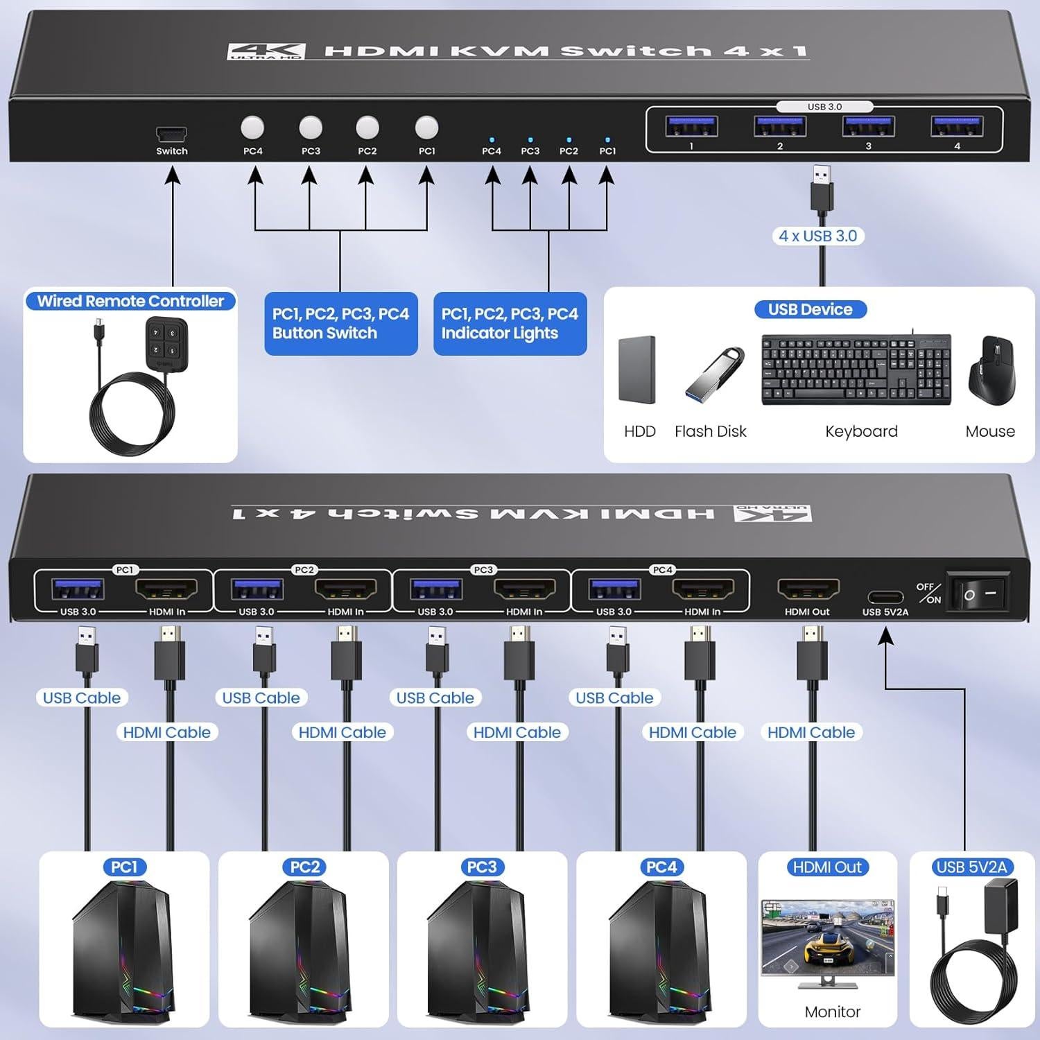Interruptor KVM HDMI 4 Puertos Scyniney 4K@60Hz USB 3.0