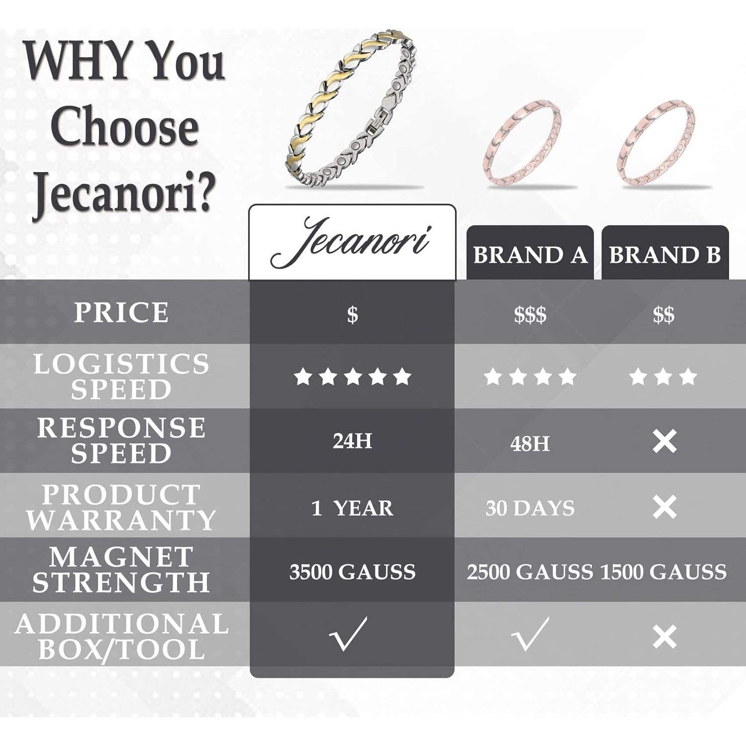 Brazalete Magnético Jecanori para Mujeres de Acero Titanio