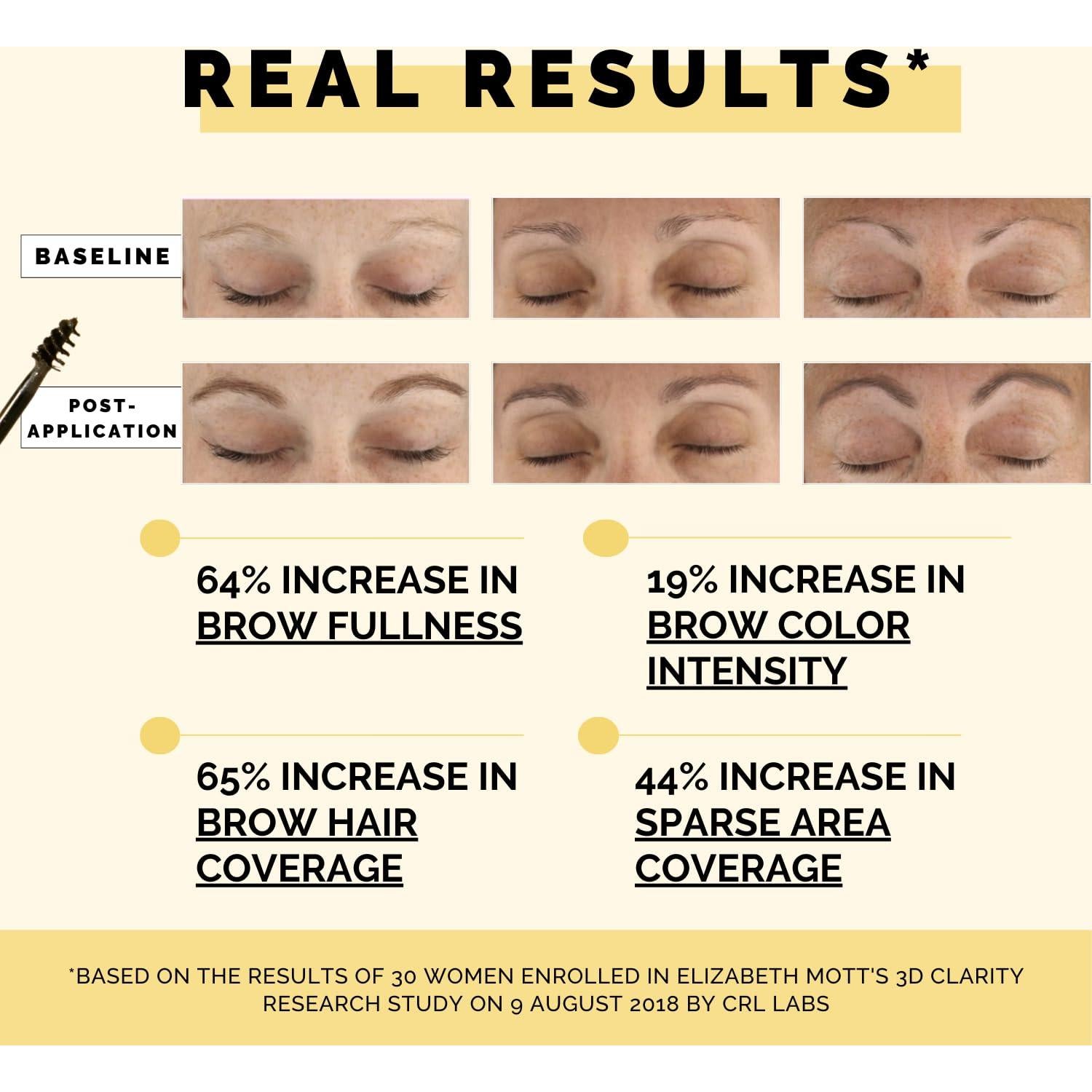 Gel para Cejas Elizabeth Mott - Castaño Rojizo 4g - Fijador y Volumizador