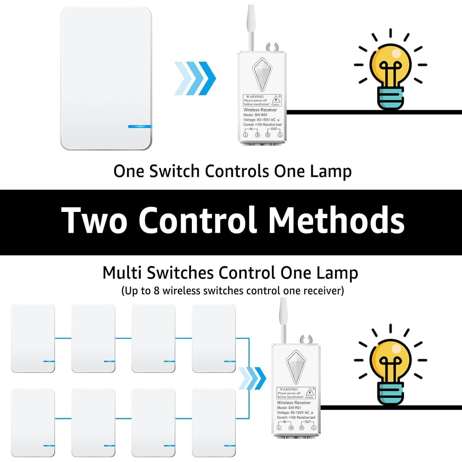 Kit Interruptor Inalámbrico NineLeaf Mini 1 Receptor 1000W