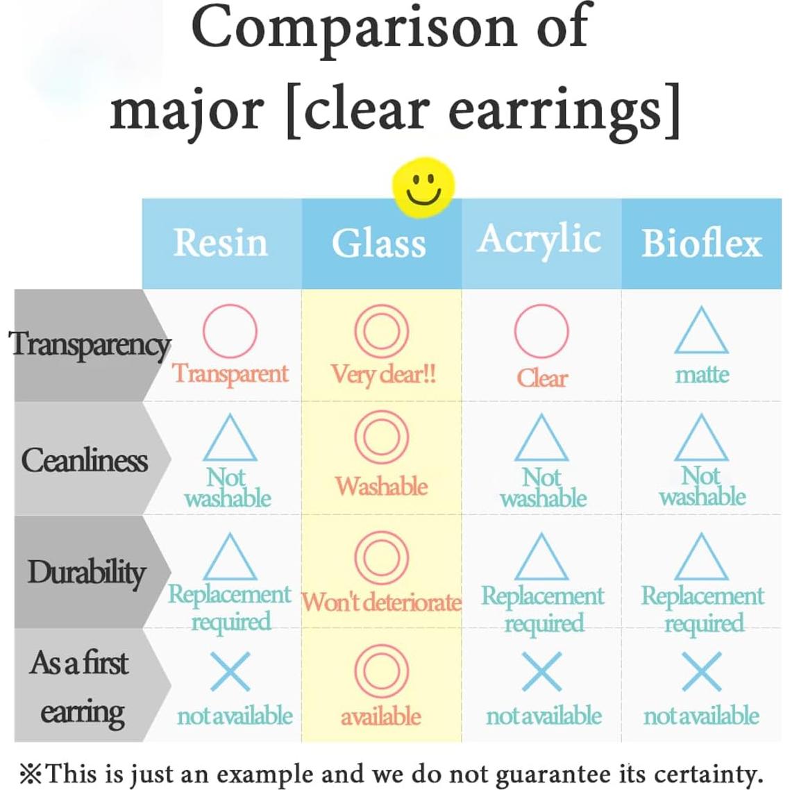 Pendientes de Stud de Vidrio Templado Hipoalergénico 20G 18G 16G