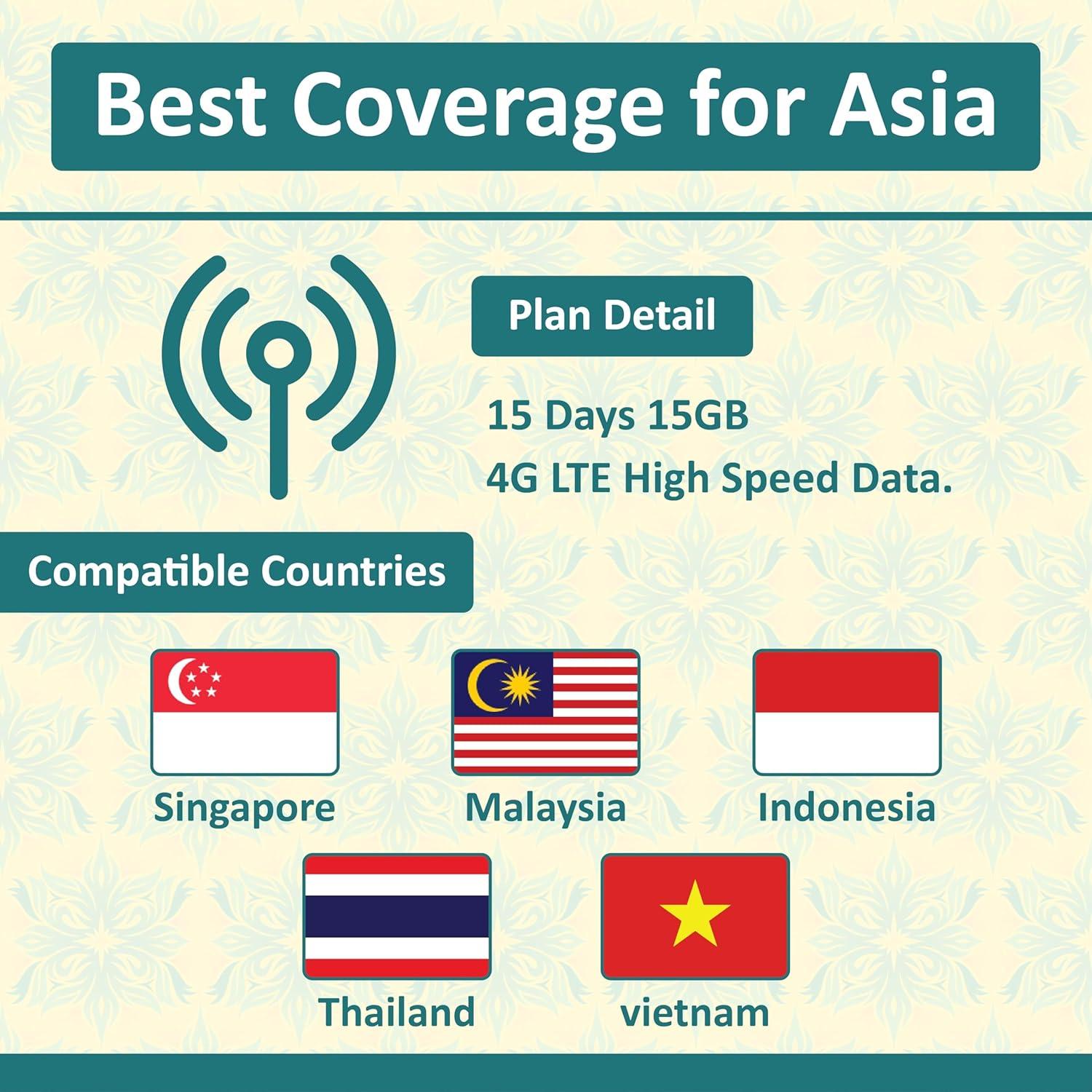SIM de Datos 4G LTE Asia | SIM2ROAM | 1GB diario por 15 días