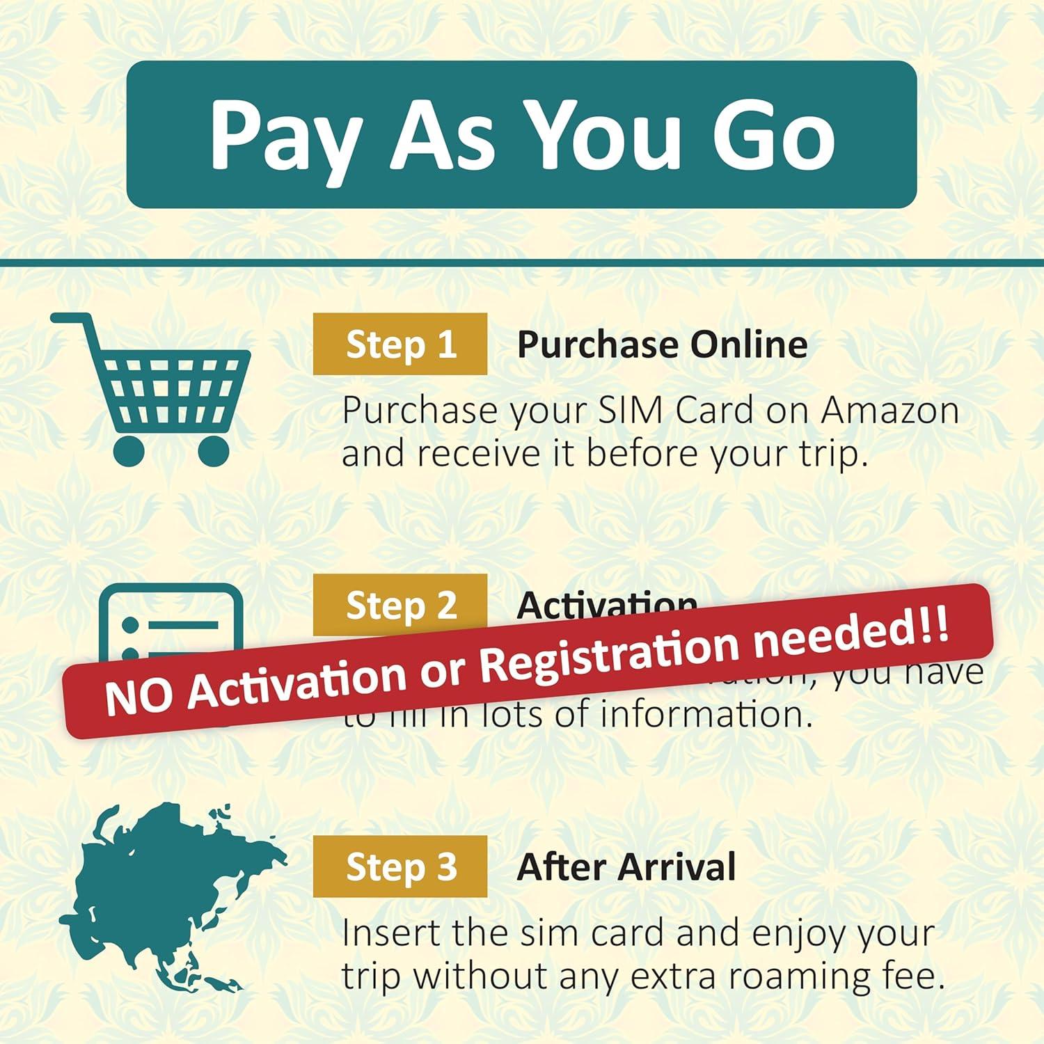 SIM de Datos 4G LTE Asia | SIM2ROAM | 1GB diario por 15 días