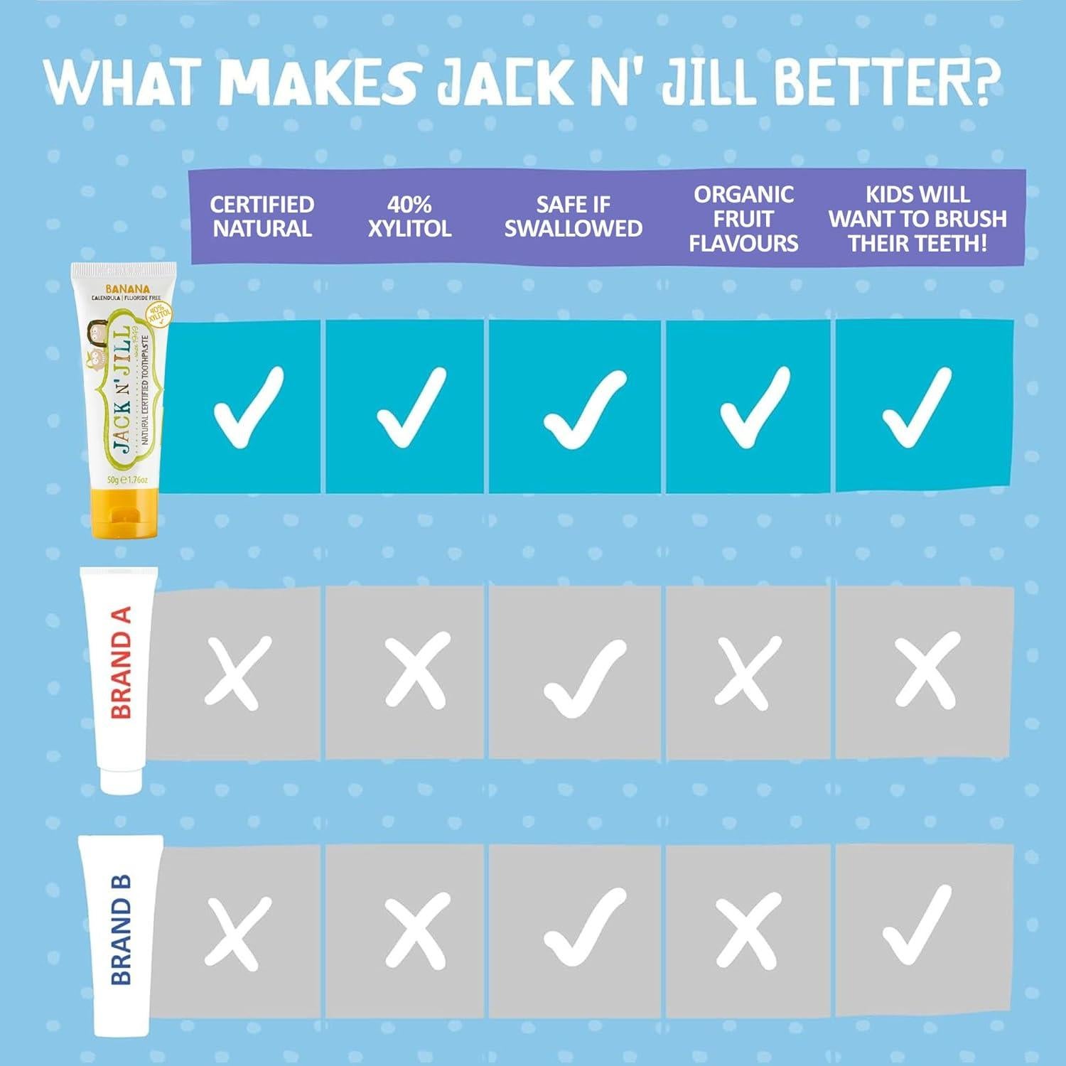 Combo Pasta de Dientes y Cepillo Jack N' Jill - Plátano