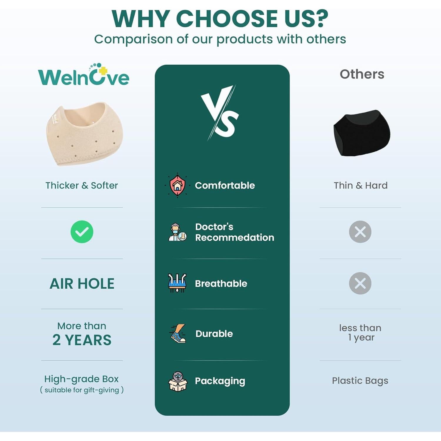 Protectores de Talón Welnove para Fascitis Plantar - Alivio Dolor