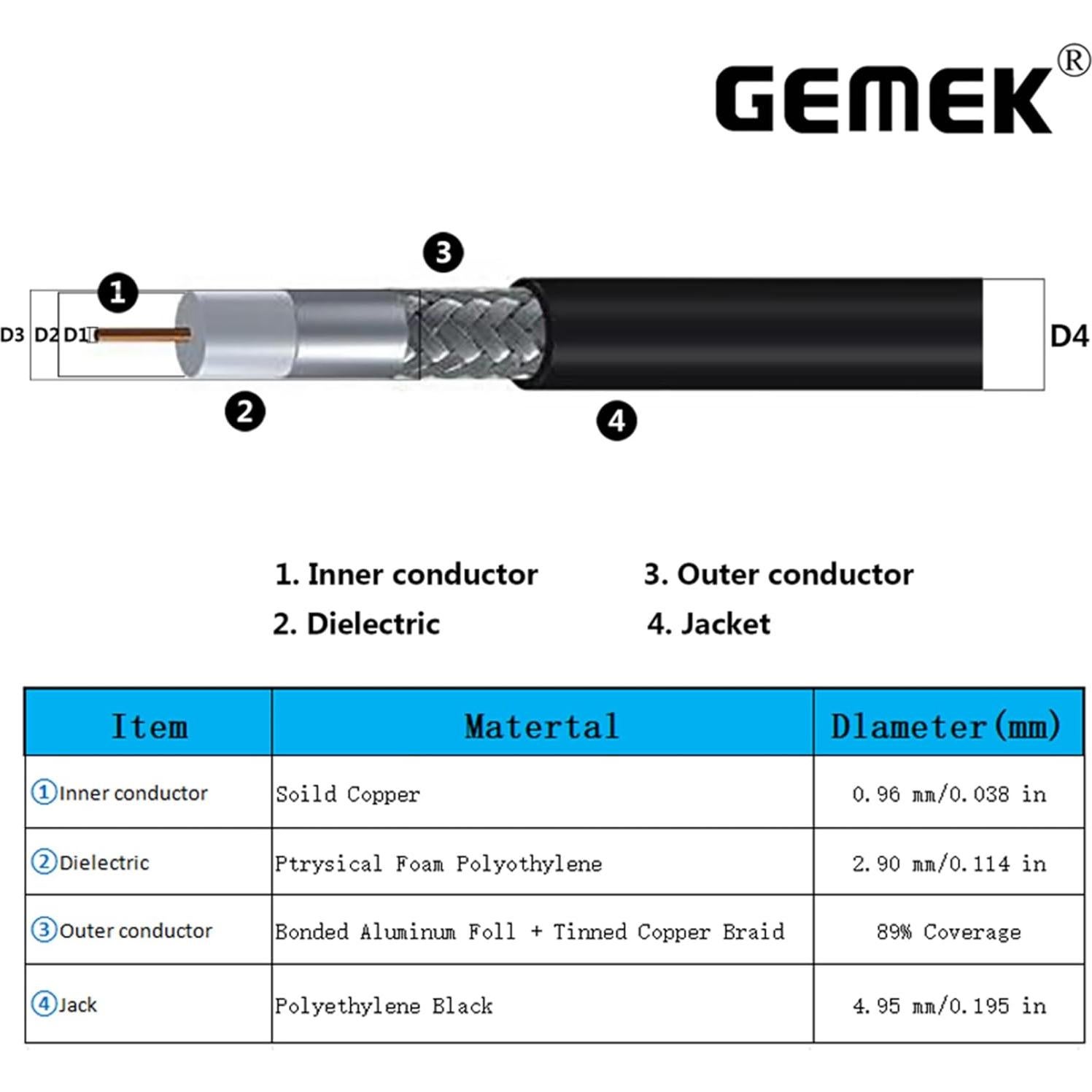 Cable Coaxial GEMEK SMA Macho a Hembra 31 cm Baja Pérdida