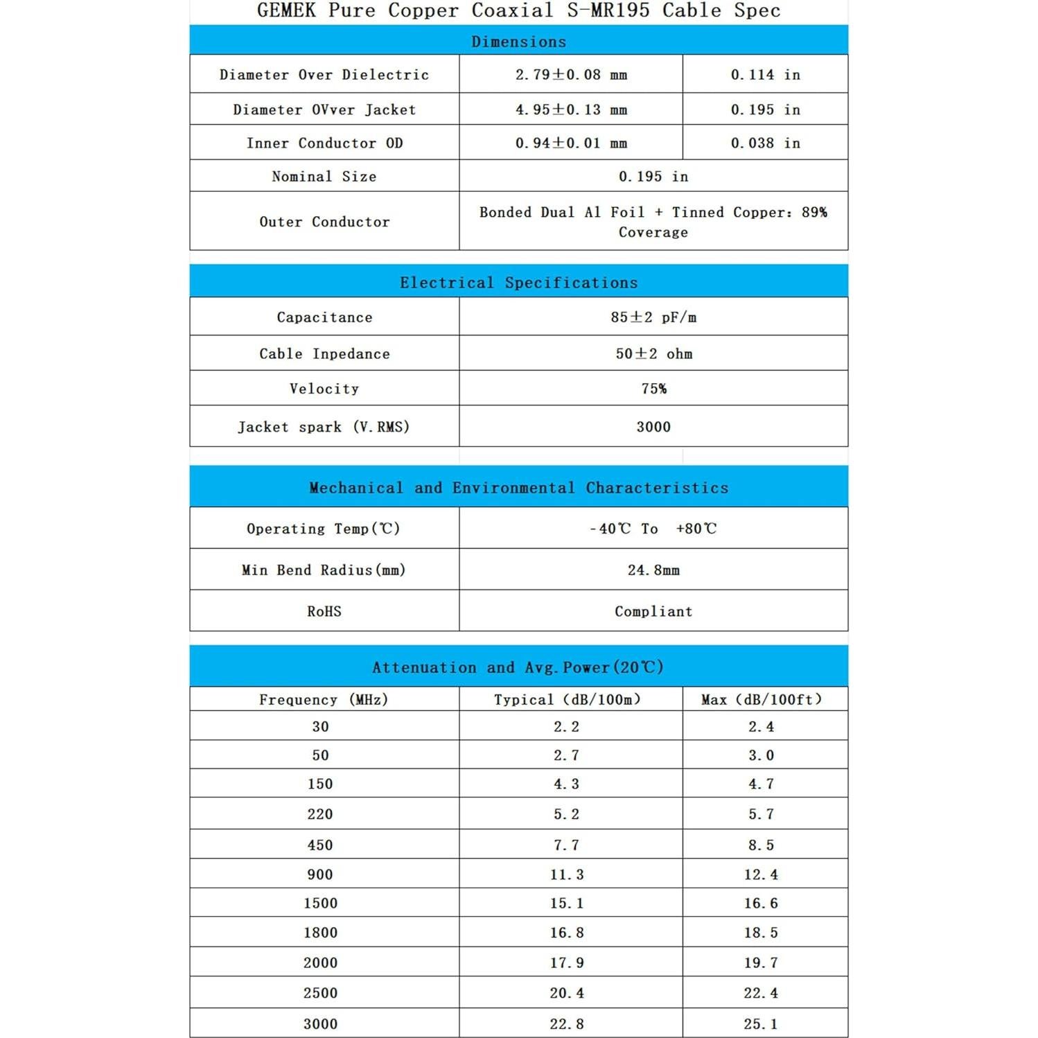 Cable Coaxial GEMEK SMA Macho a Hembra 31 cm Baja Pérdida