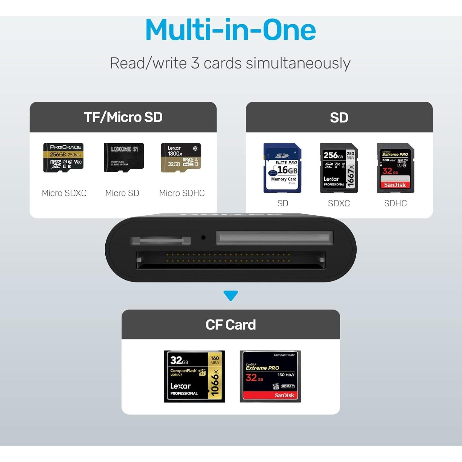 Lector de Tarjetas USB 3.0 Unitek Y-9324BK 3 Ranuras Compacto