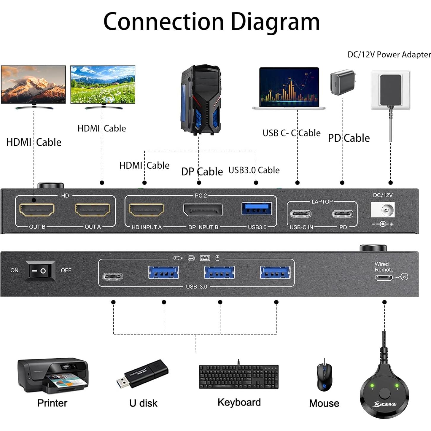 Interruptor KVM USB C HDMI DP 2 PC 2 Monitores 4K 60Hz