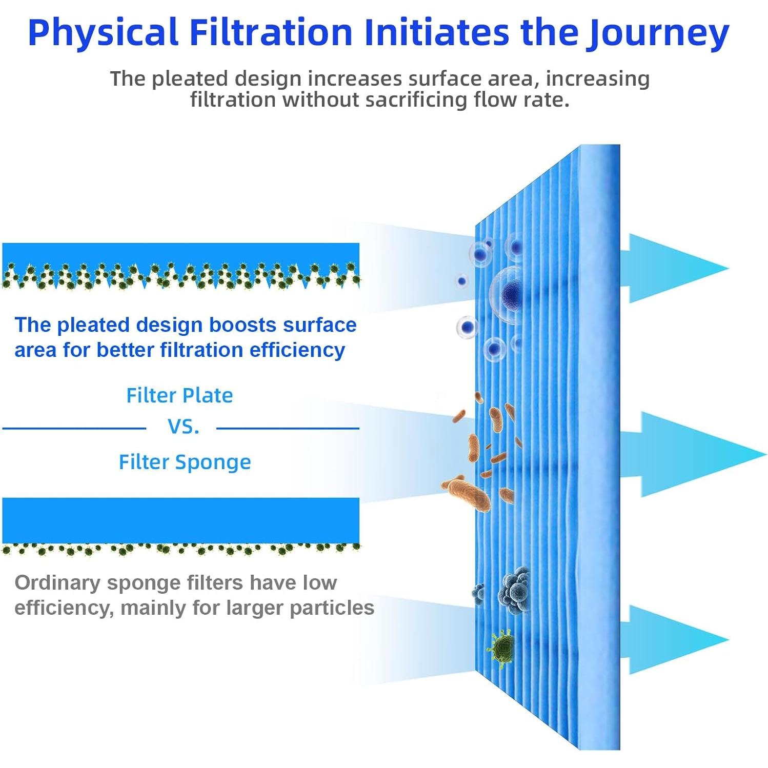 Filtro de Acuario Tararium 24V DC 100-400 Galones
