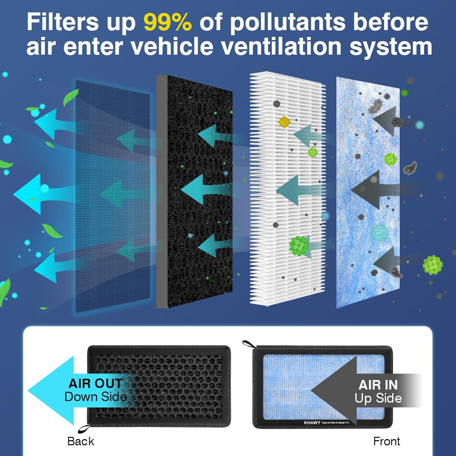 Filtro de Aire de Cabina KHAWY HEPA para Tesla Model 3 y Y 2016-2025