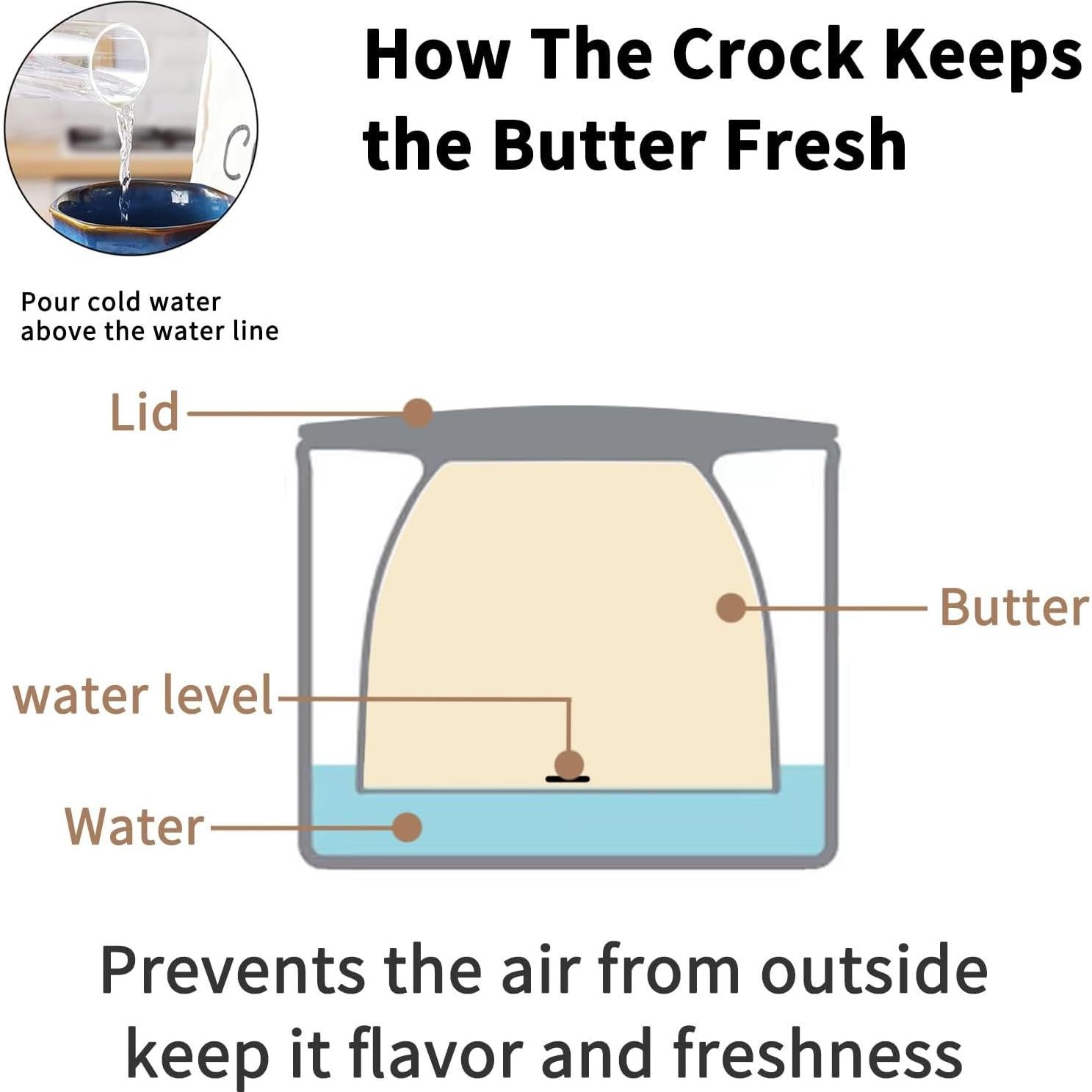 Crock de Mantequilla Francés Mofgkuz Azul con Tapa 0.90 kg