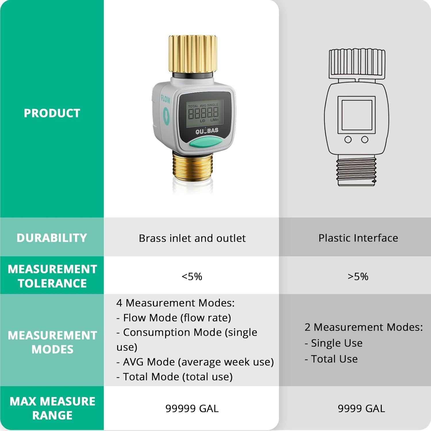 Medidor de Flujo de Agua QUOBAS WM1 con Sensor de Precisión