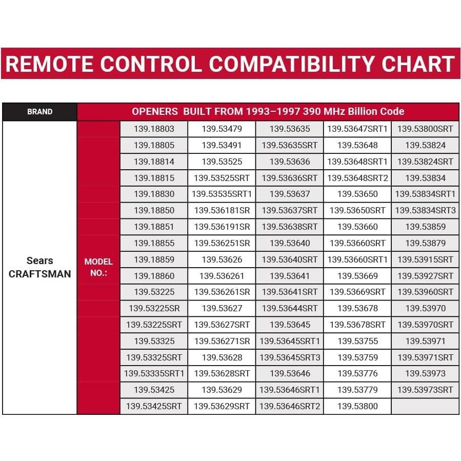Control Remoto de Puerta de Garaje CARMATOR Verde - 2 Piezas