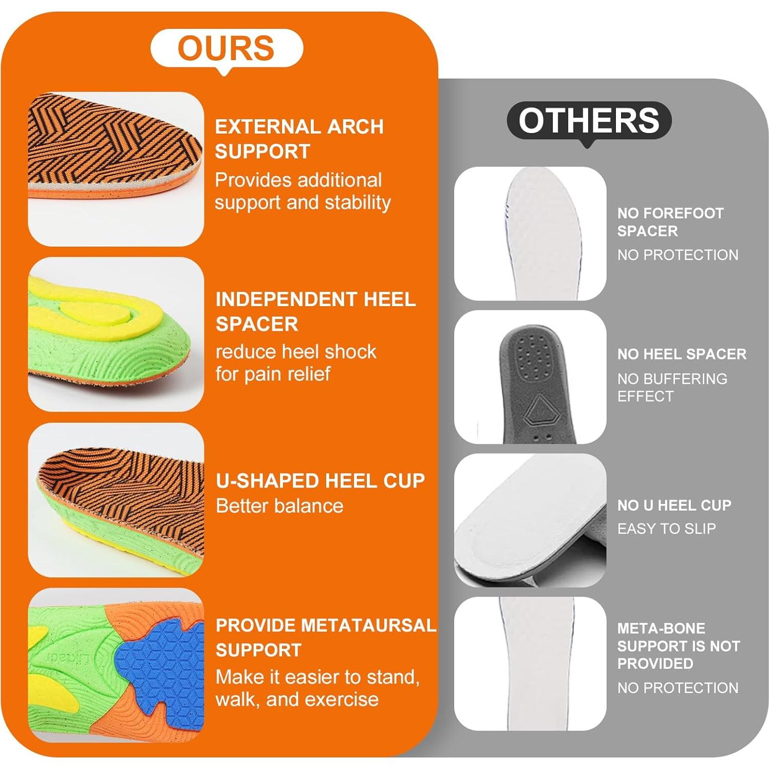 Plantillas ortopédicas Liktadr para hombres y mujeres - Alivio dolor pies planos