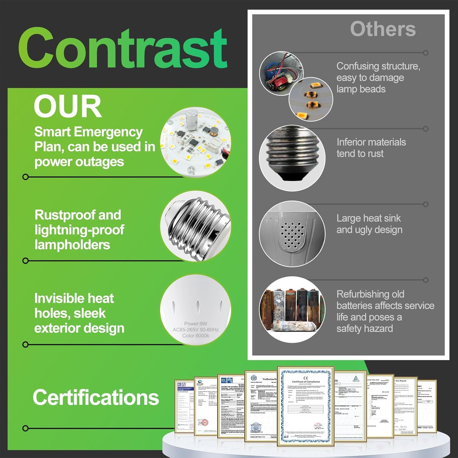 Paquete de 10 Bombillas LED Recargables DEBAOBULB 9W 6000K