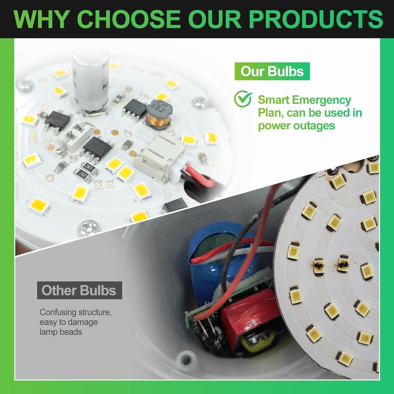 Paquete de 10 Bombillas LED Recargables DEBAOBULB 9W 6000K