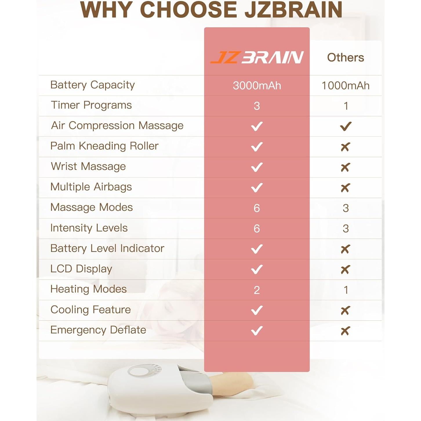 Masajeador de Manos JZBRAIN con Calor y Compresión