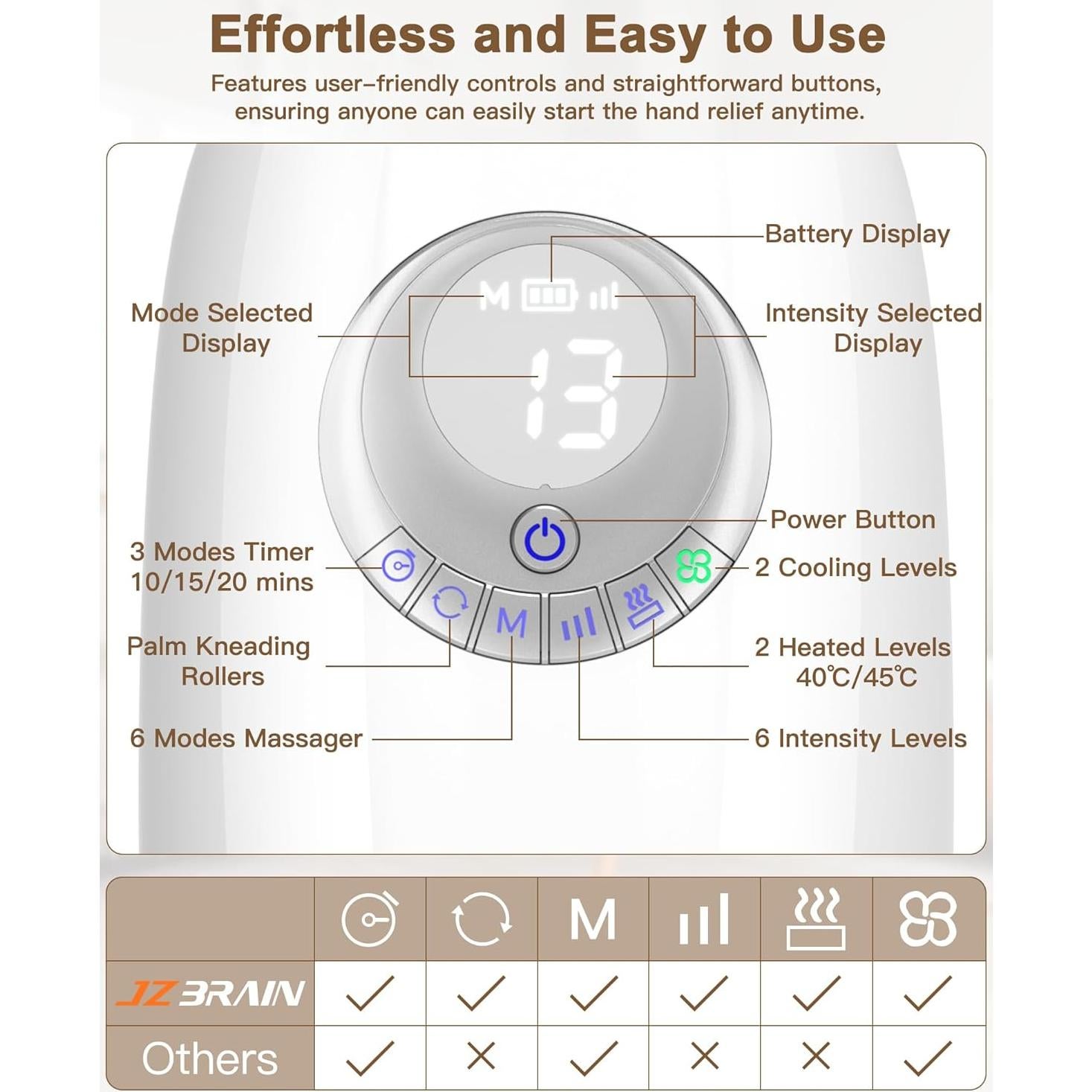 Masajeador de Manos JZBRAIN con Calor y Compresión