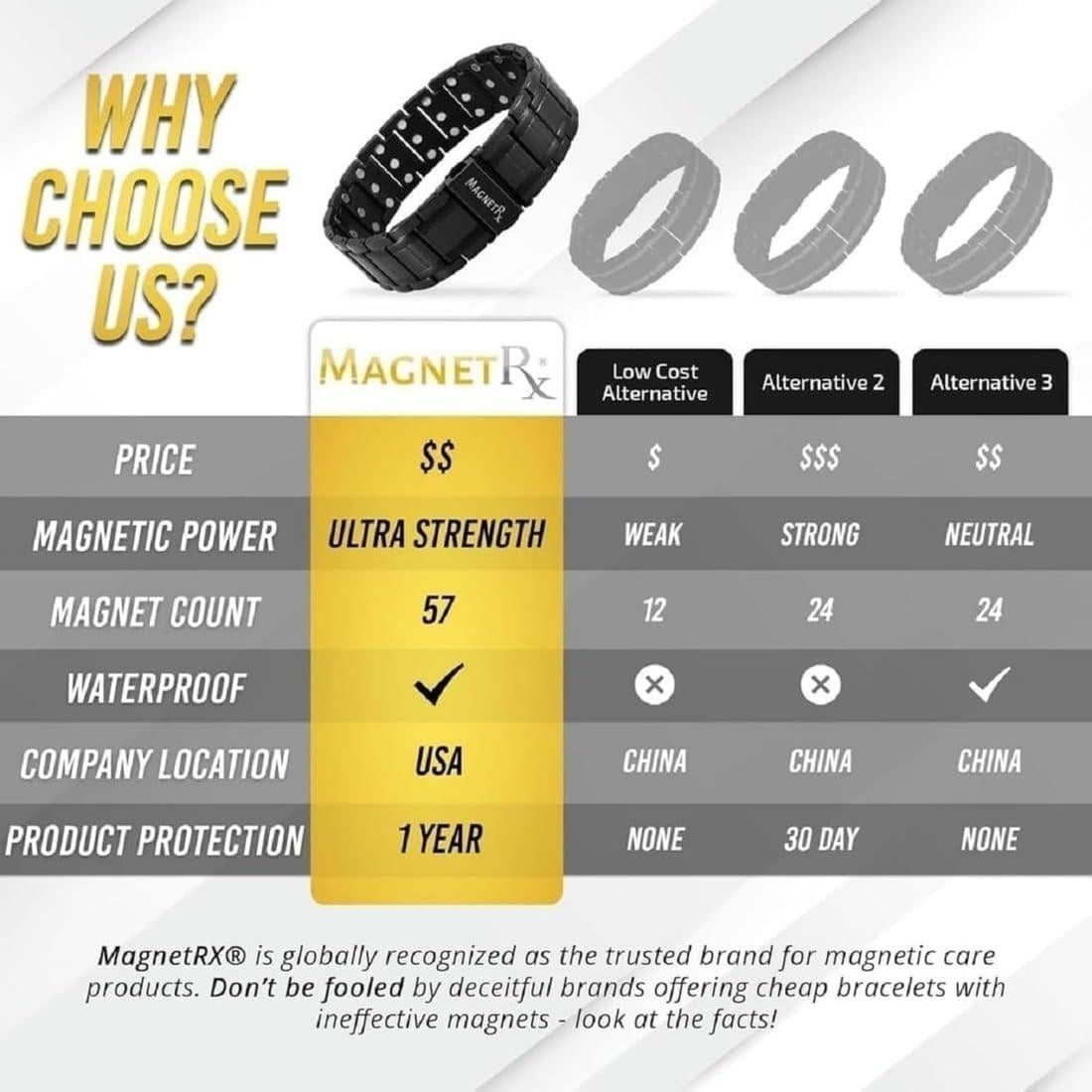 Pulsera Magnética Titanio MagnetRX 23 cm Cierre Plegable