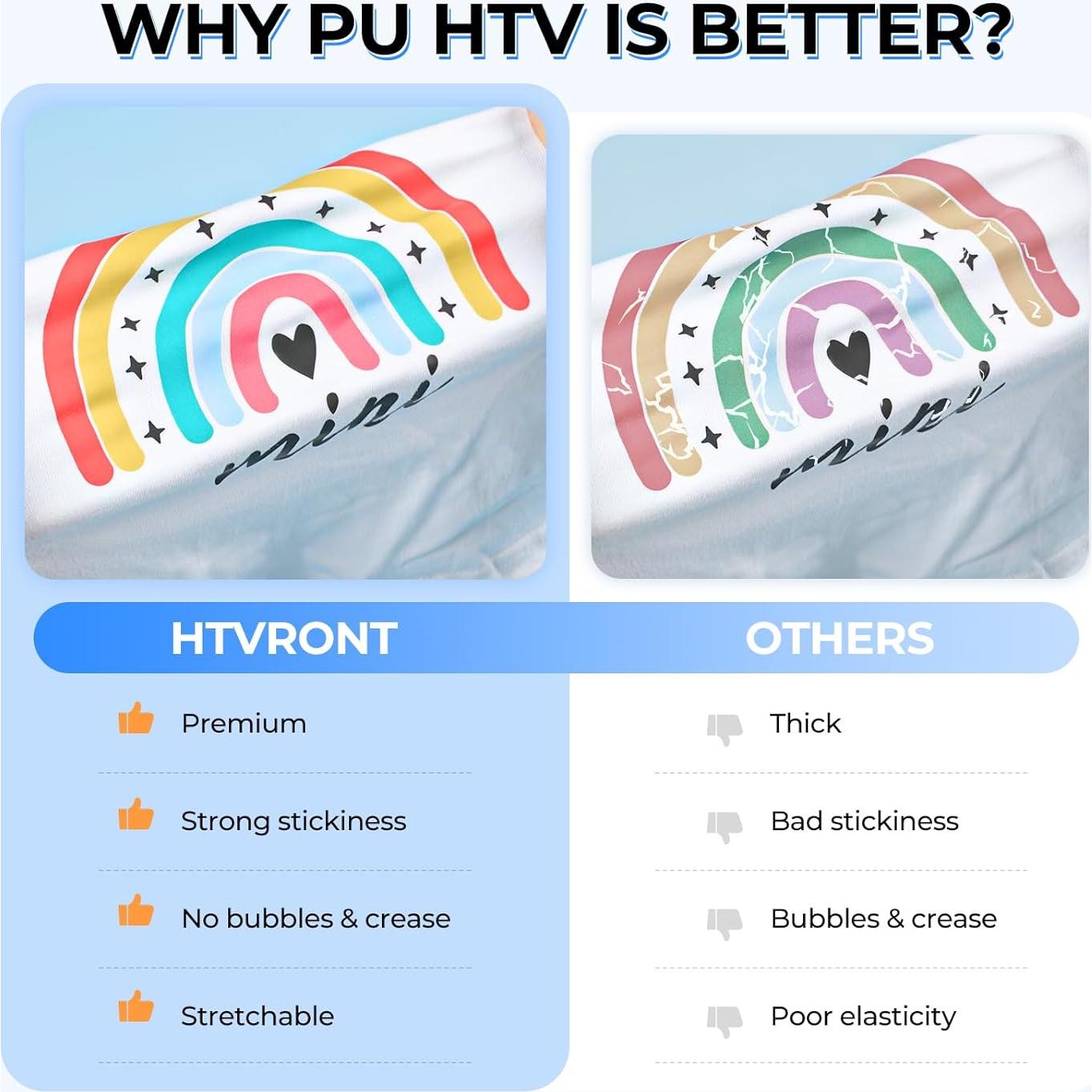 Rollo de Vinilo de Transferencia de Calor HTVRONT 30.48x1.22m Negro