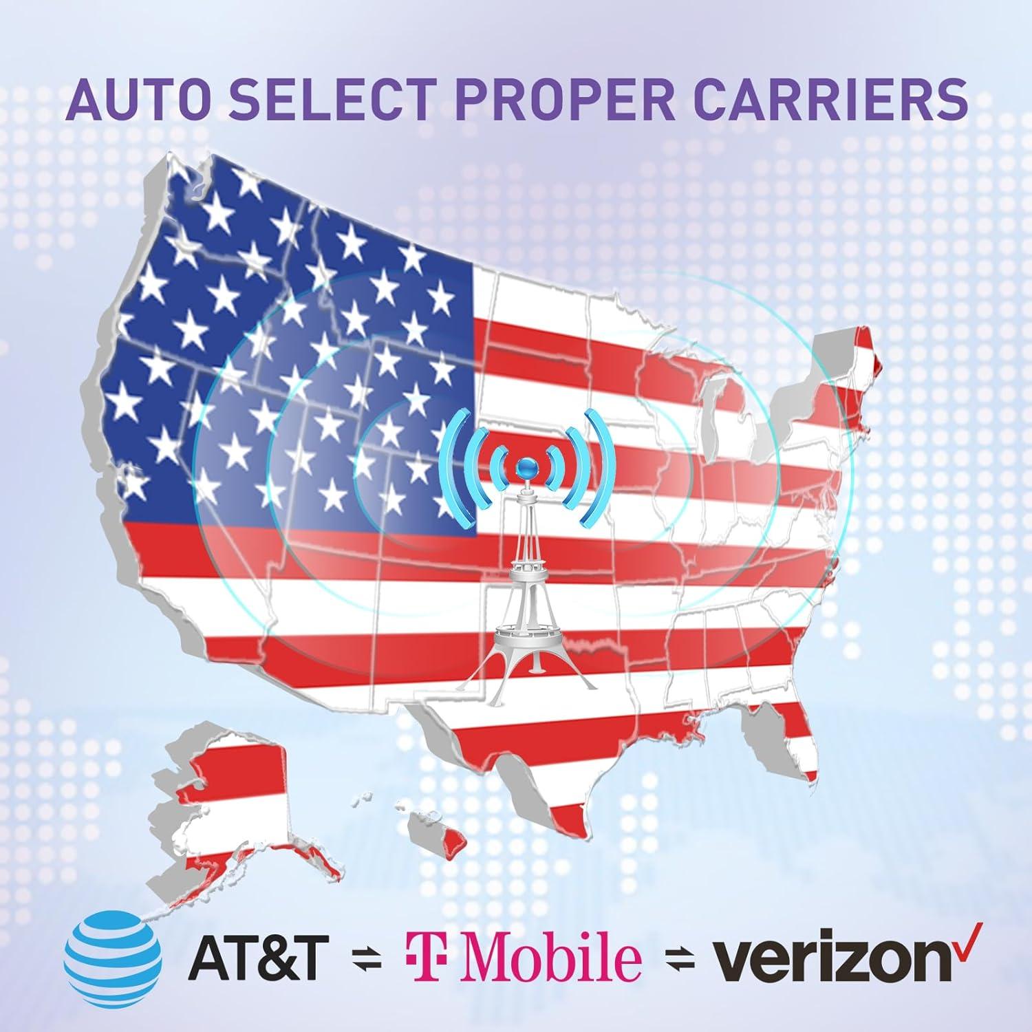 Tarjeta SIM de Datos 24GB 365D TALKSIM 4G LTE USA