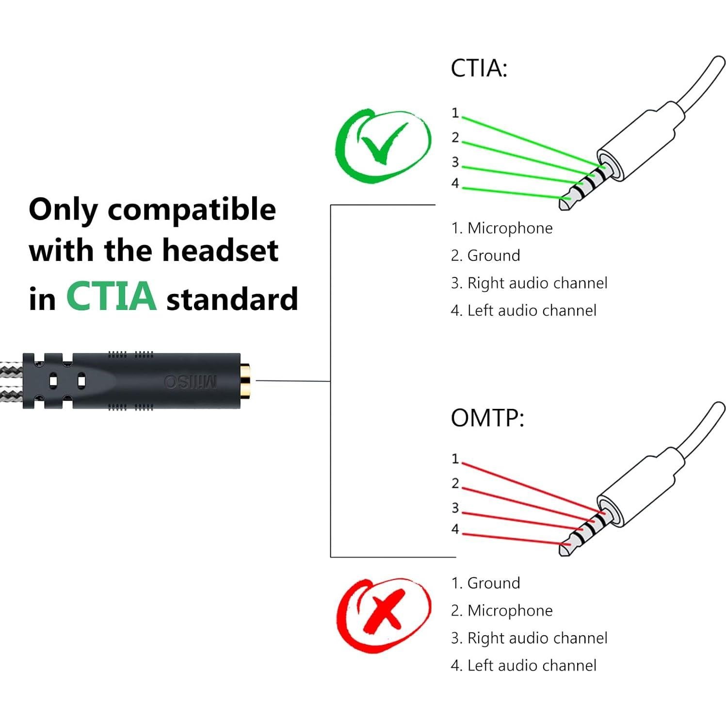 Divisor de Auriculares MillSO 3.5mm TRRS a Doble TRS 20cm